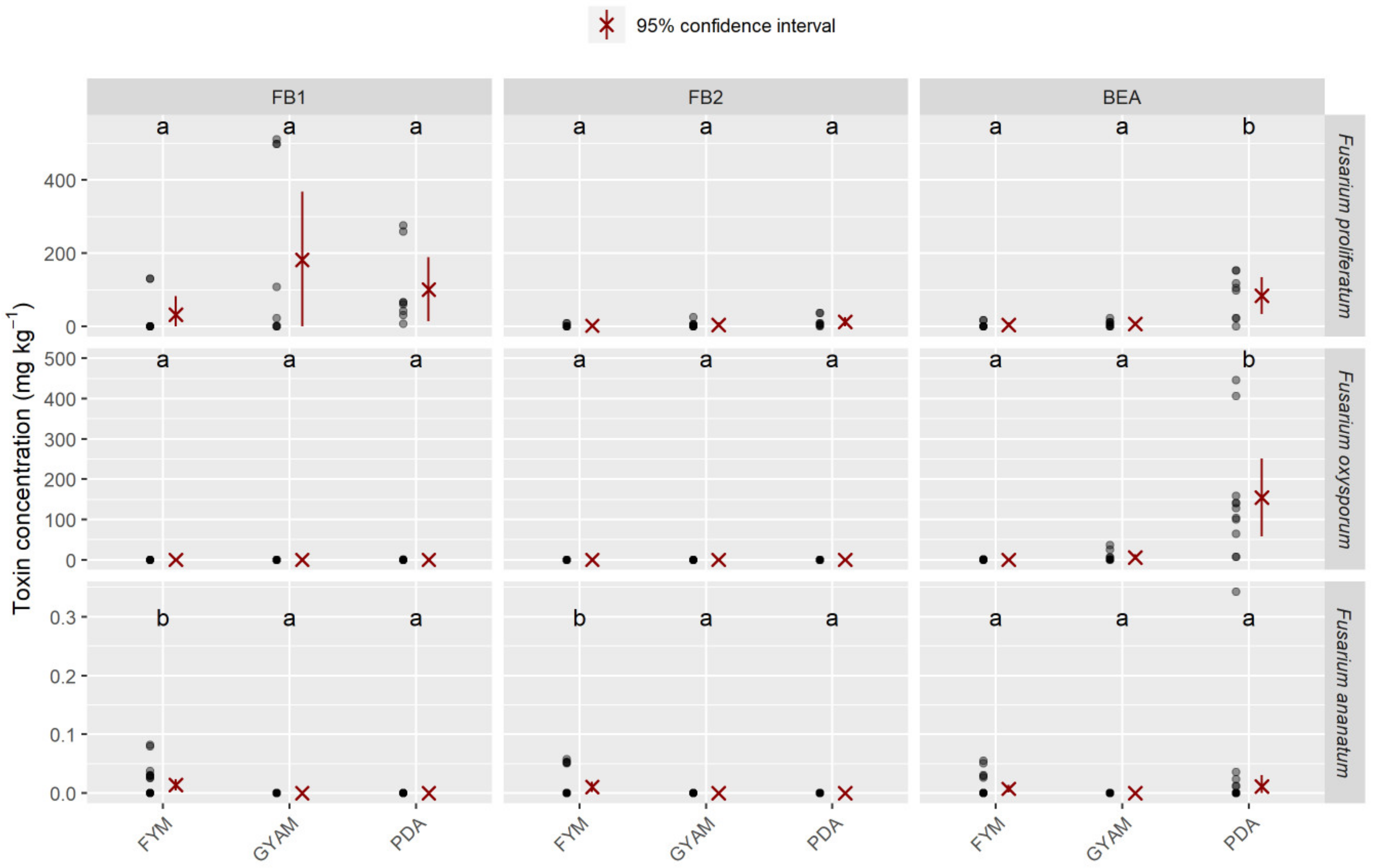 Toxins 12 00339 g004