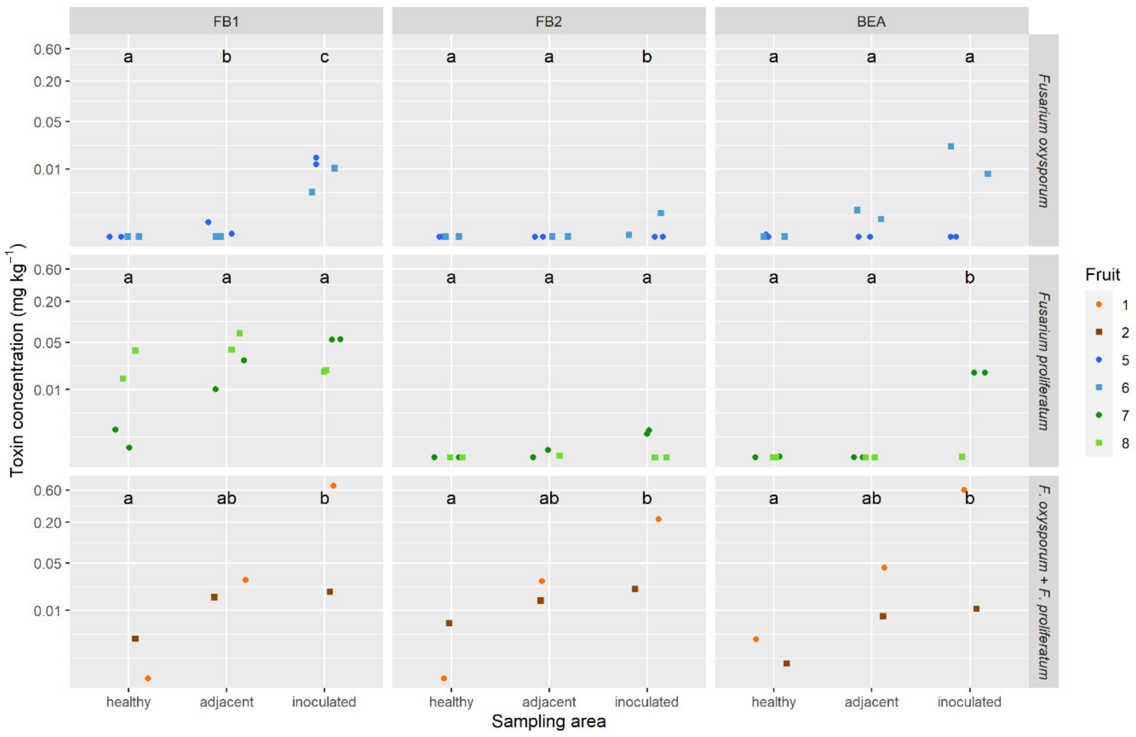 Toxins 12 00339 g005