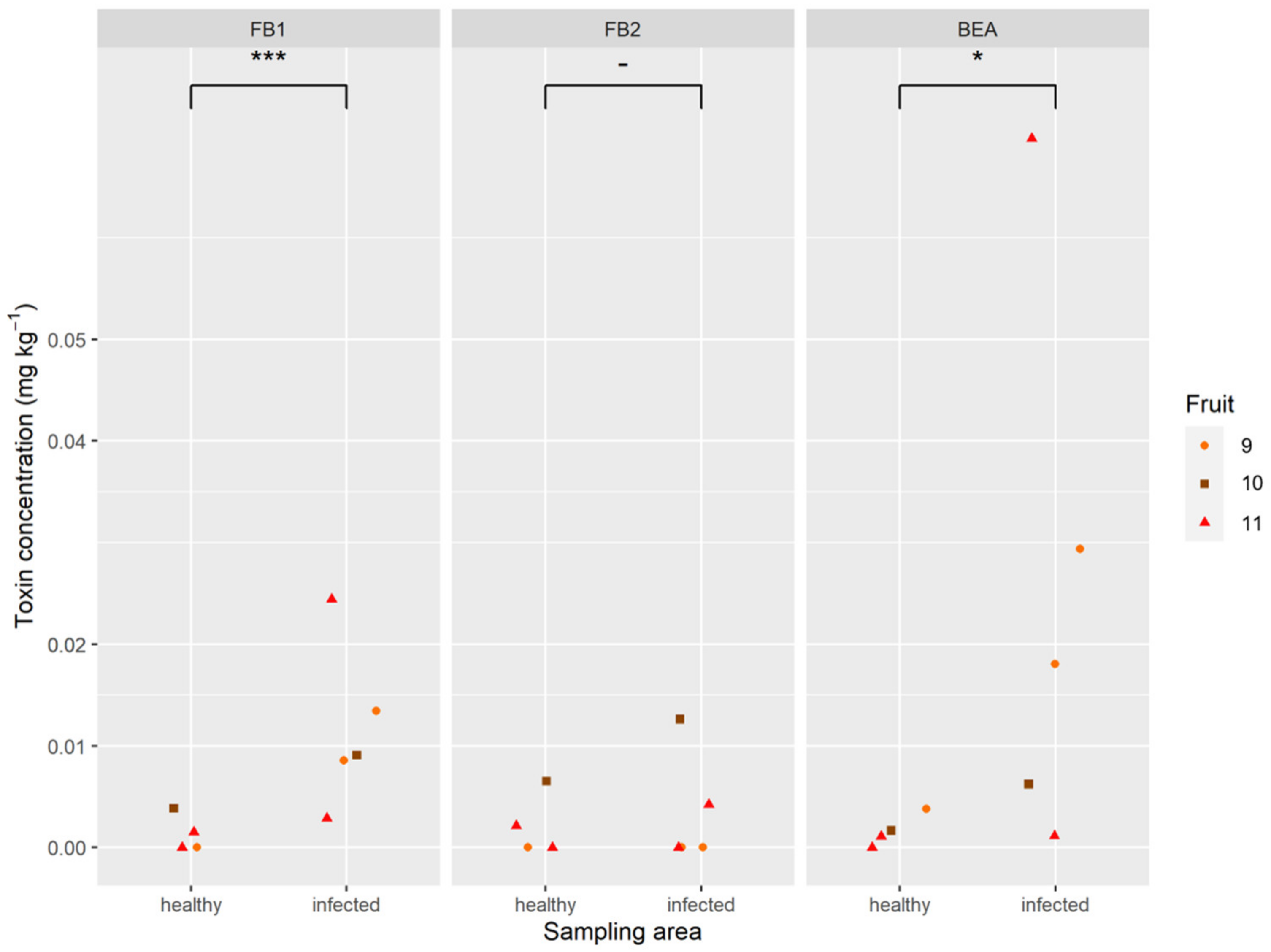 Toxins 12 00339 g006