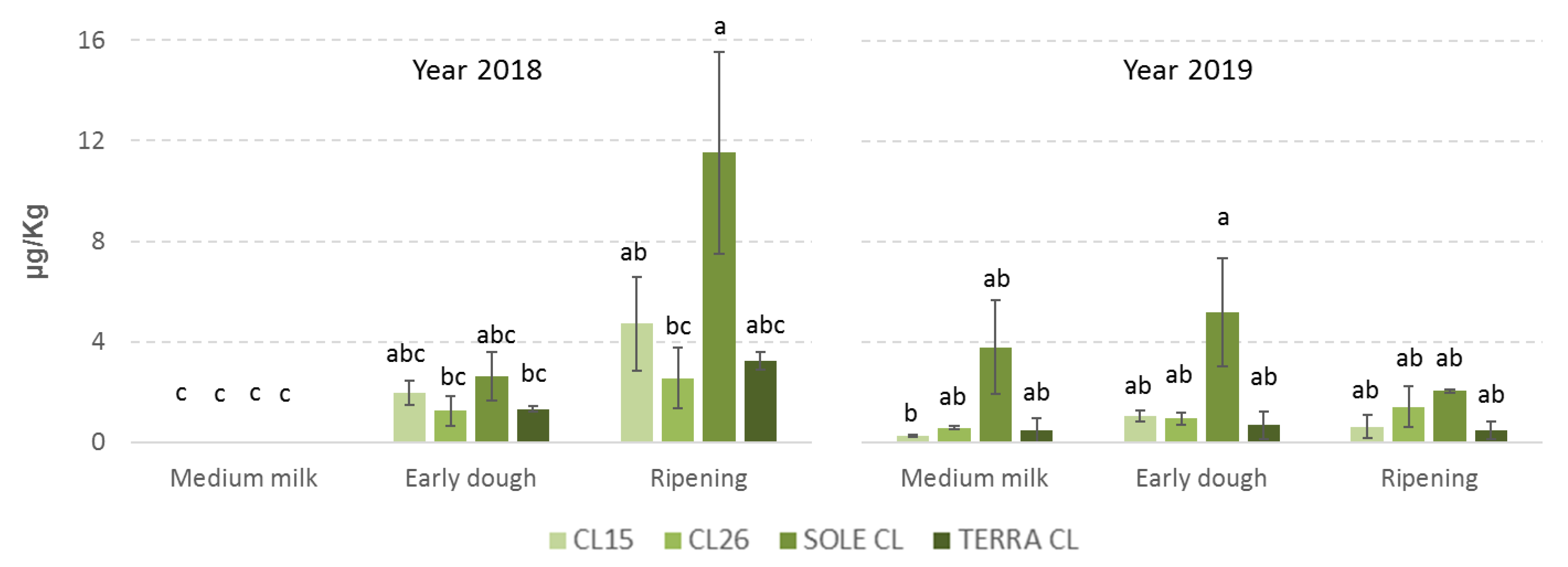 Toxins 12 00341 g001 Toxins 12 00341 g001