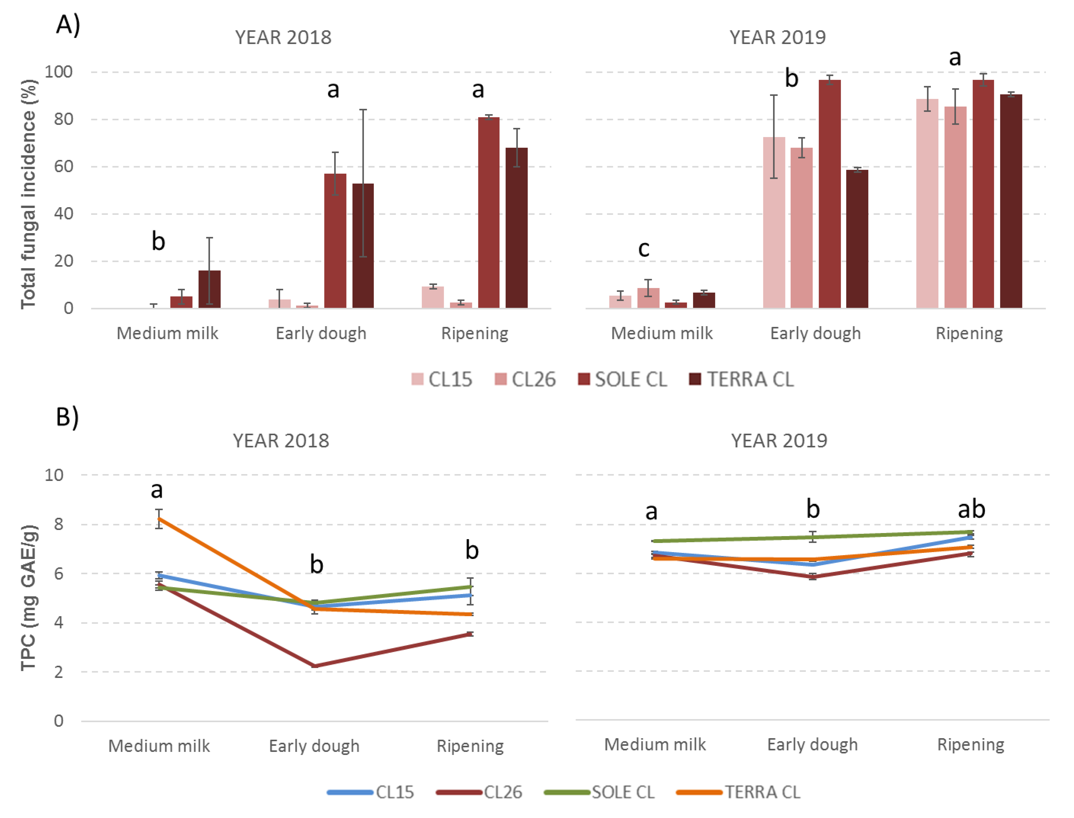 Toxins 12 00341 g003 Toxins 12 00341 g003