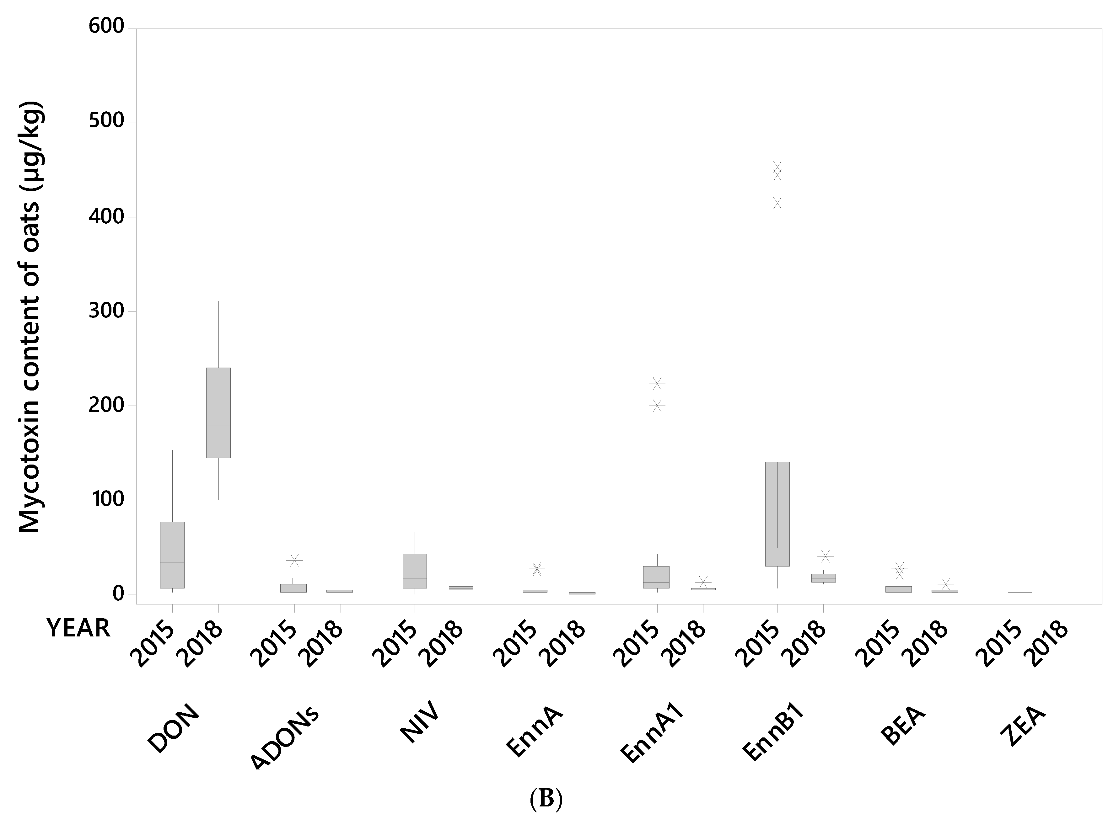 Toxins 12 00346 g001b