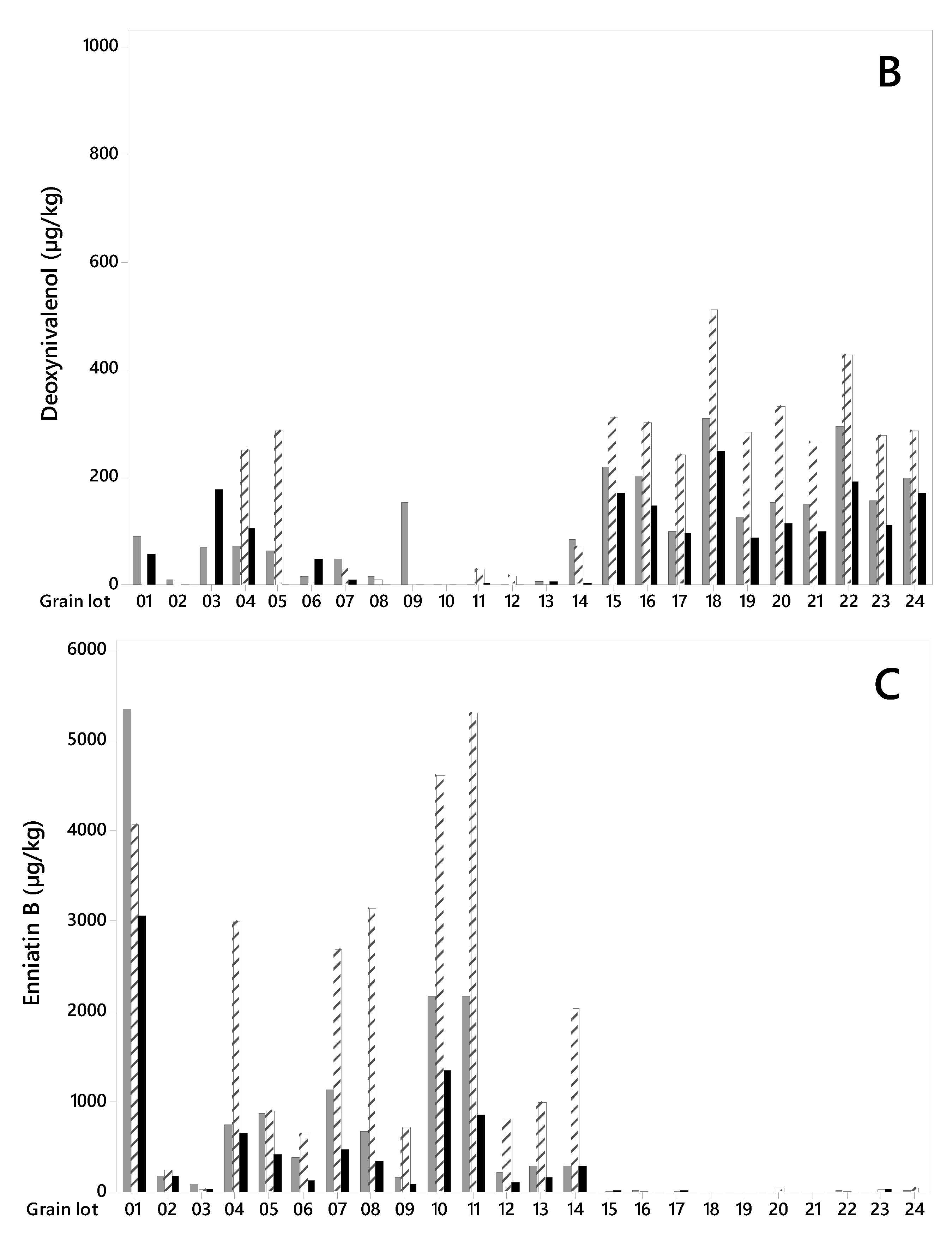 Toxins 12 00346 g002b