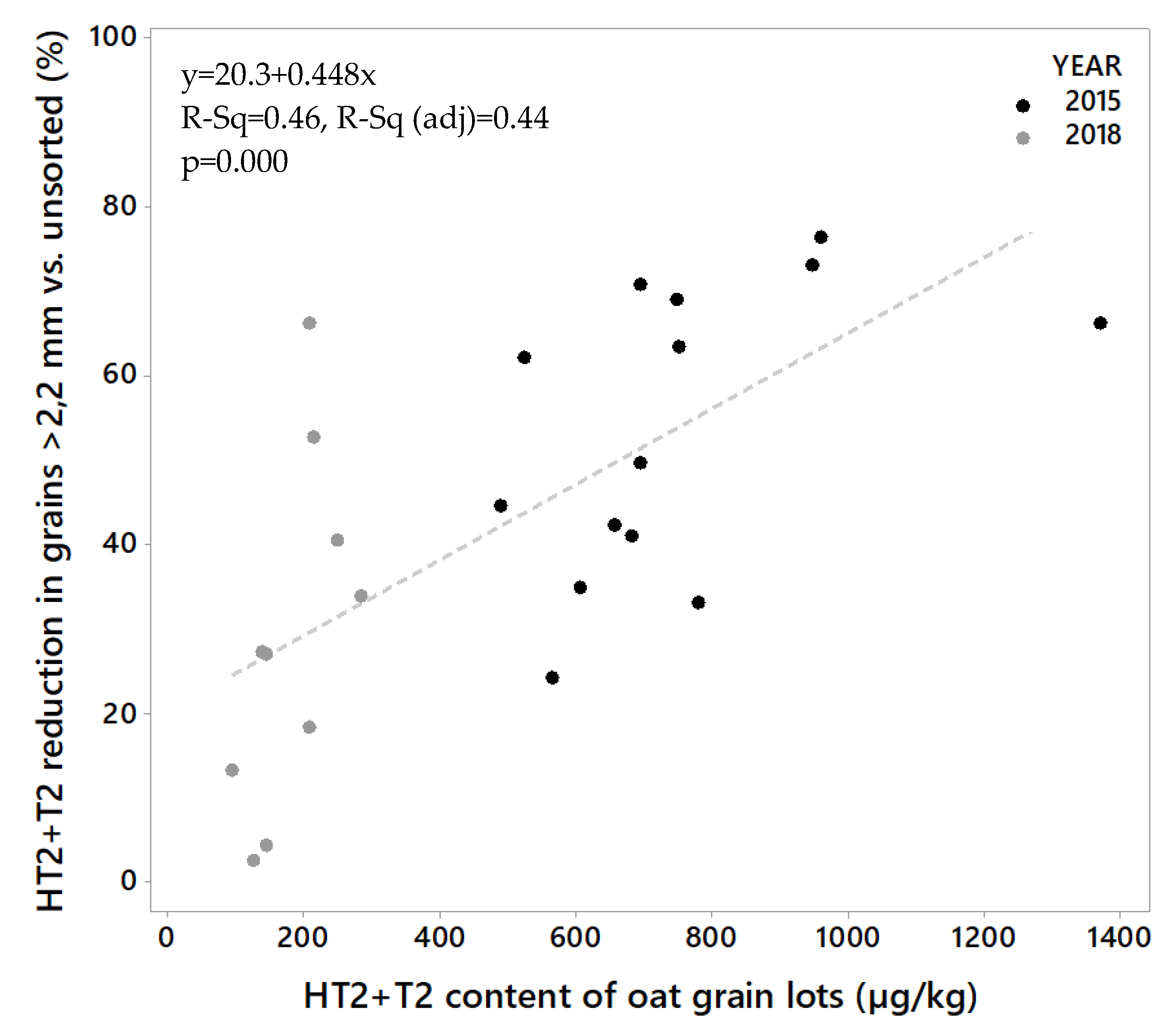 Toxins 12 00346 g003