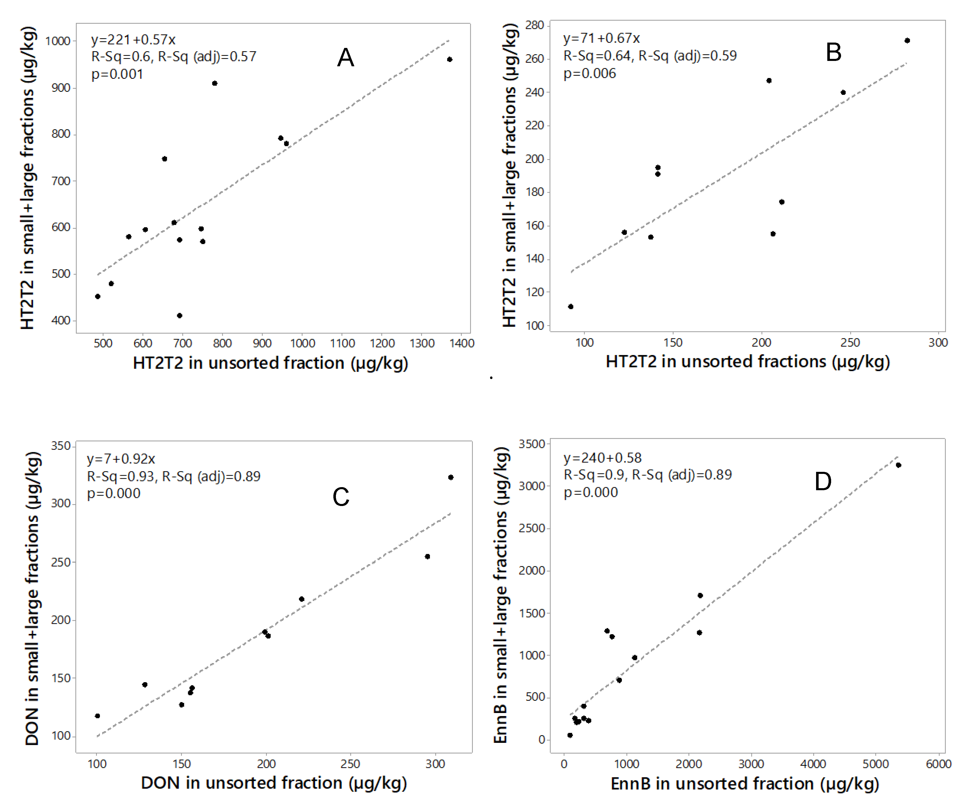 Toxins 12 00346 g004