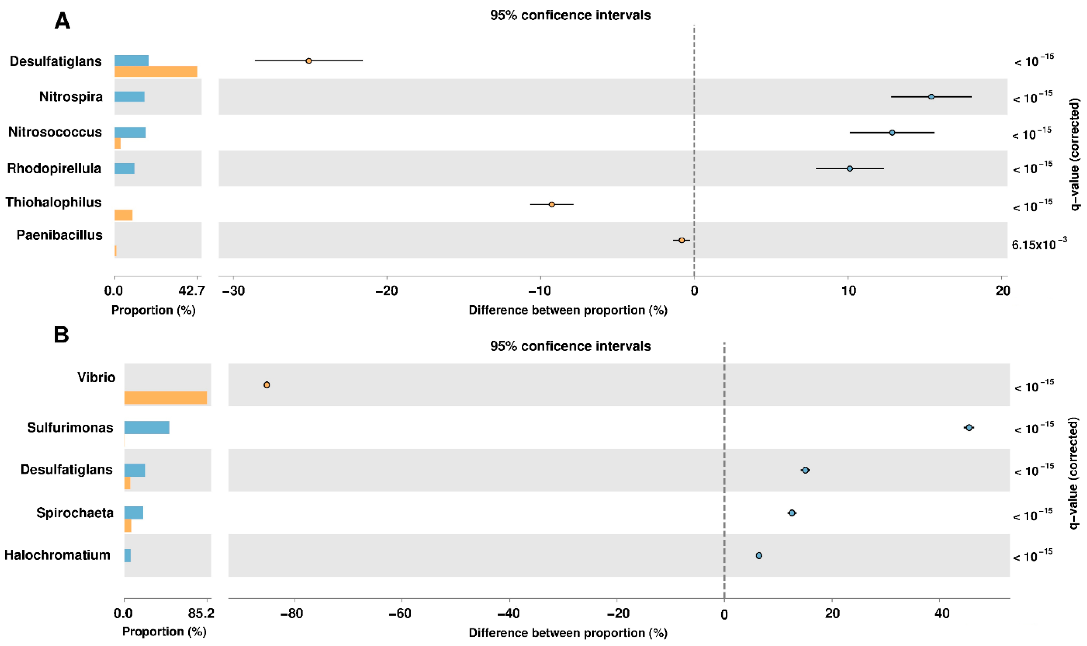 Toxins 12 00349 g002