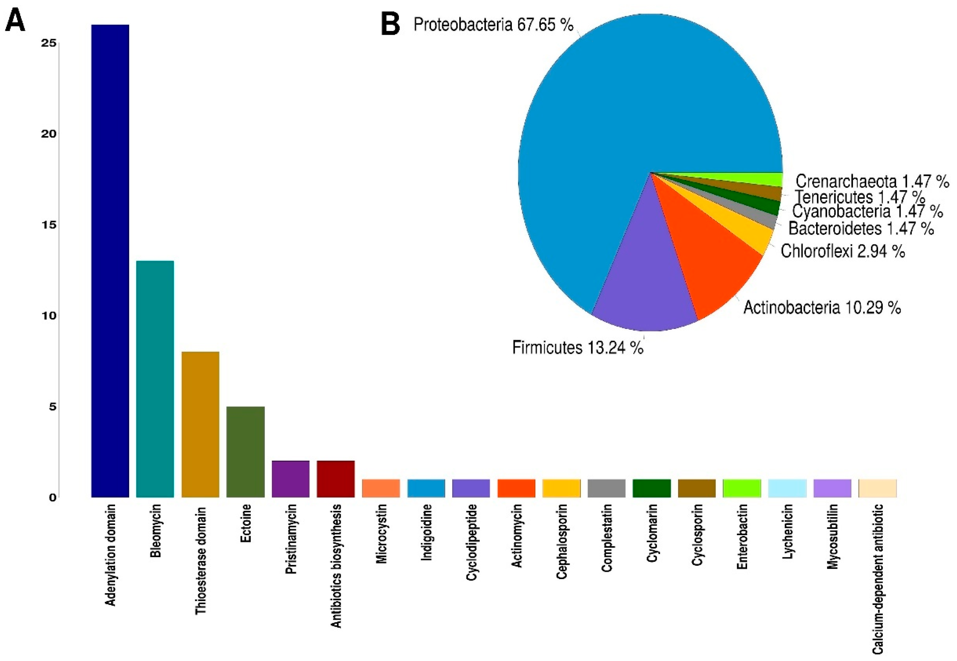 Toxins 12 00349 g004