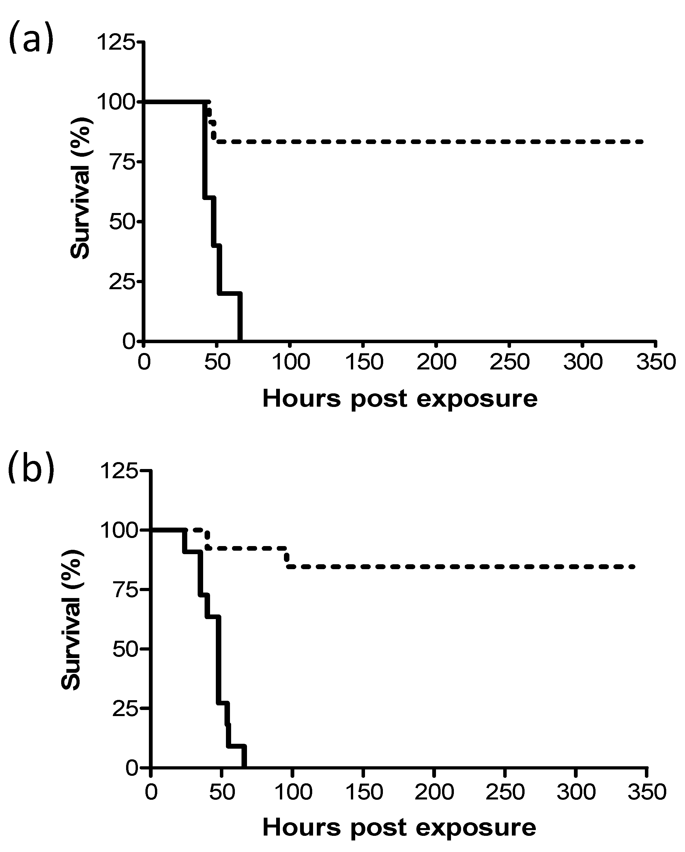 Toxins 12 00354 g001