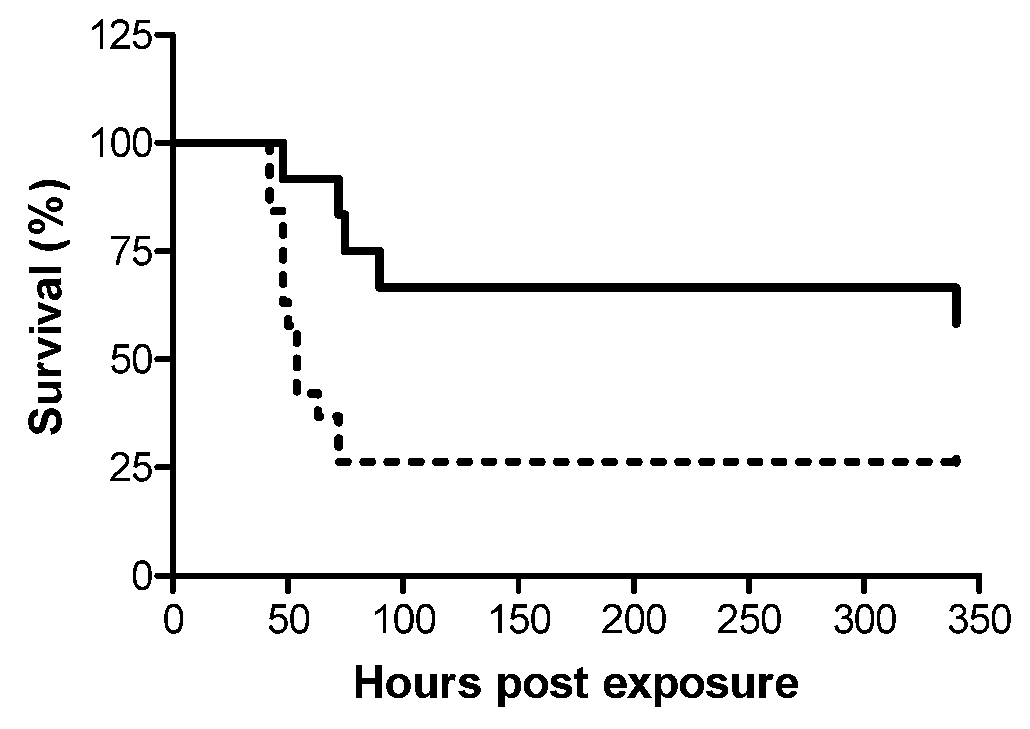 Toxins 12 00354 g002