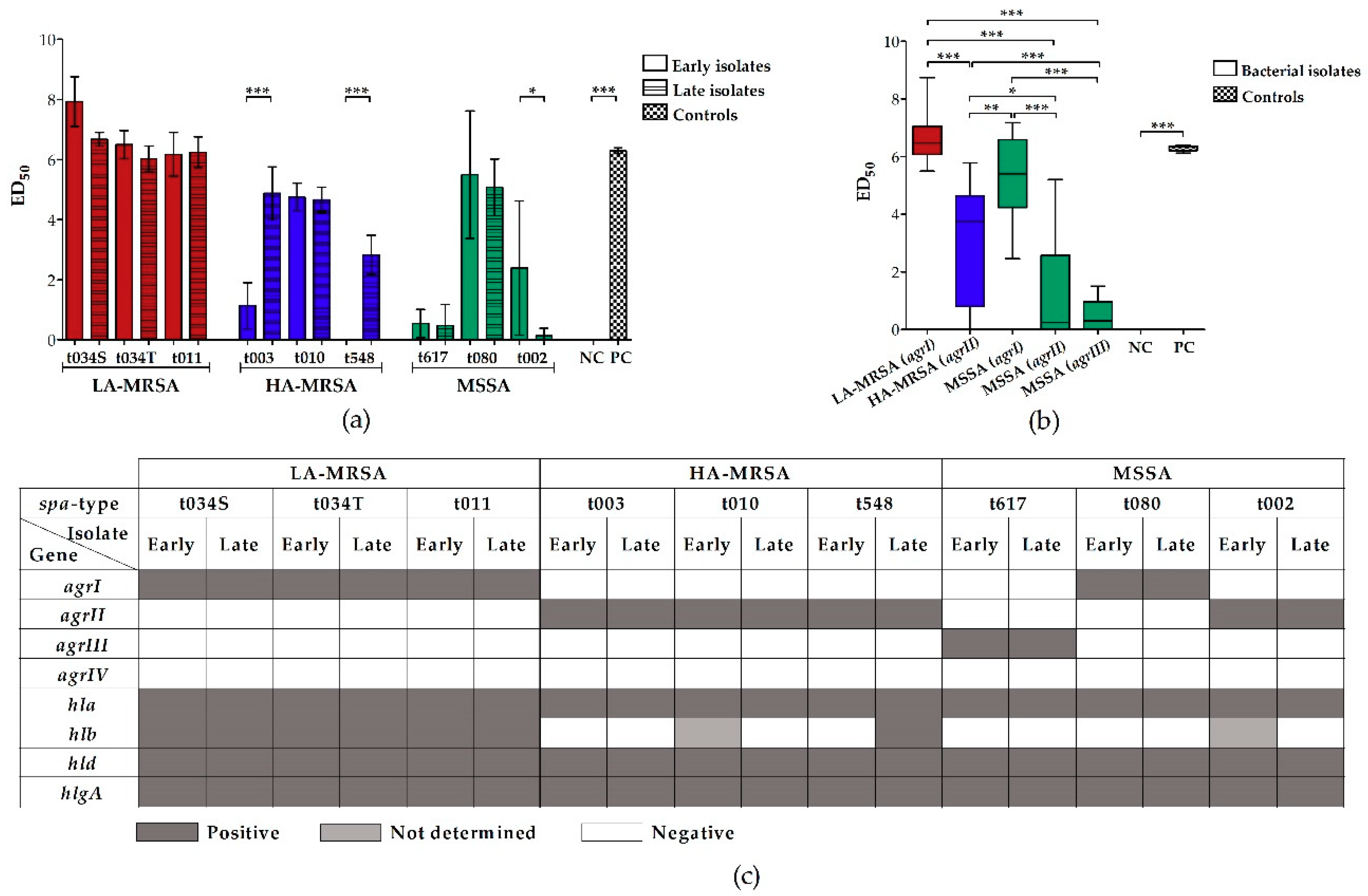 Toxins 12 00360 g001