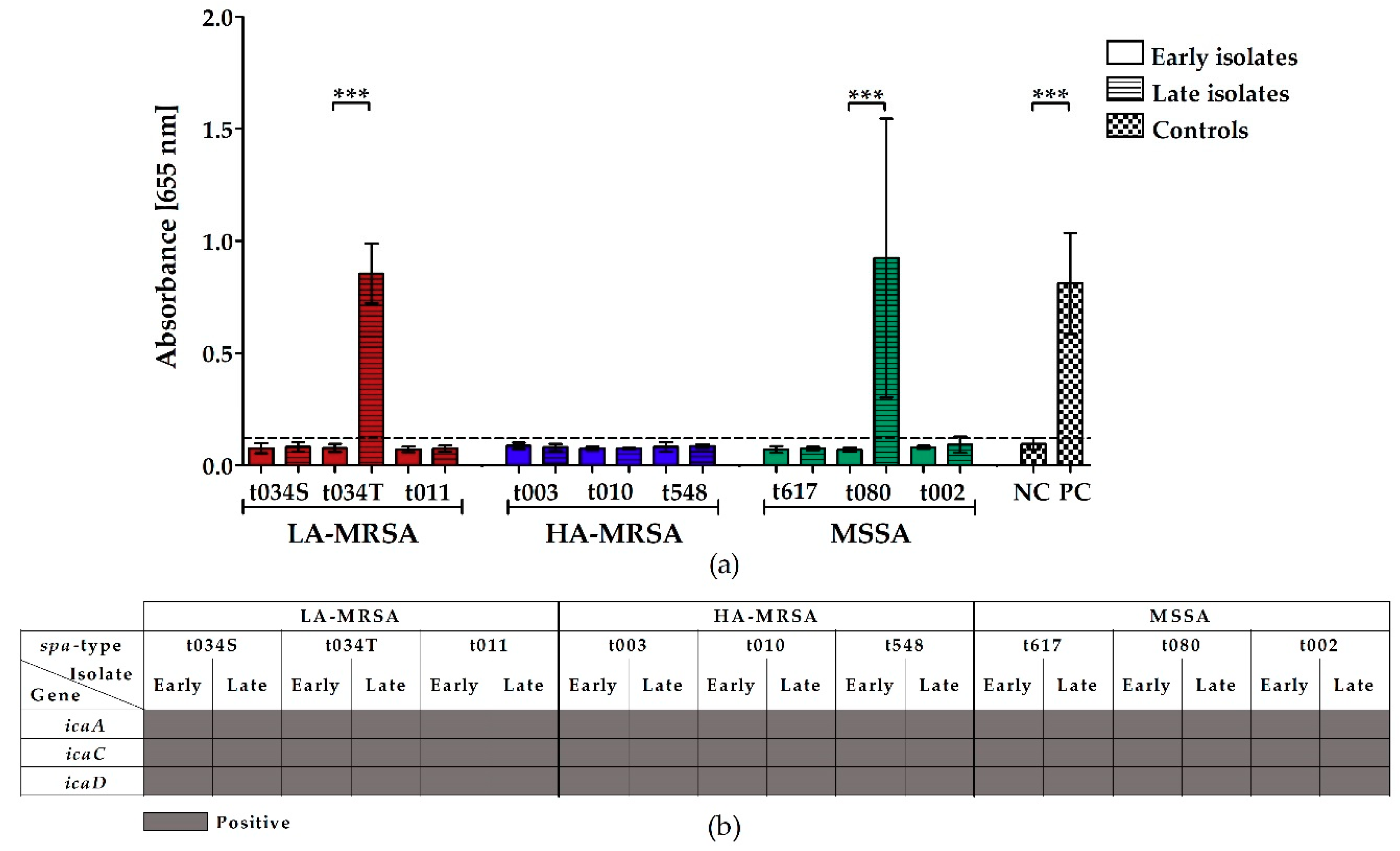 Toxins 12 00360 g002