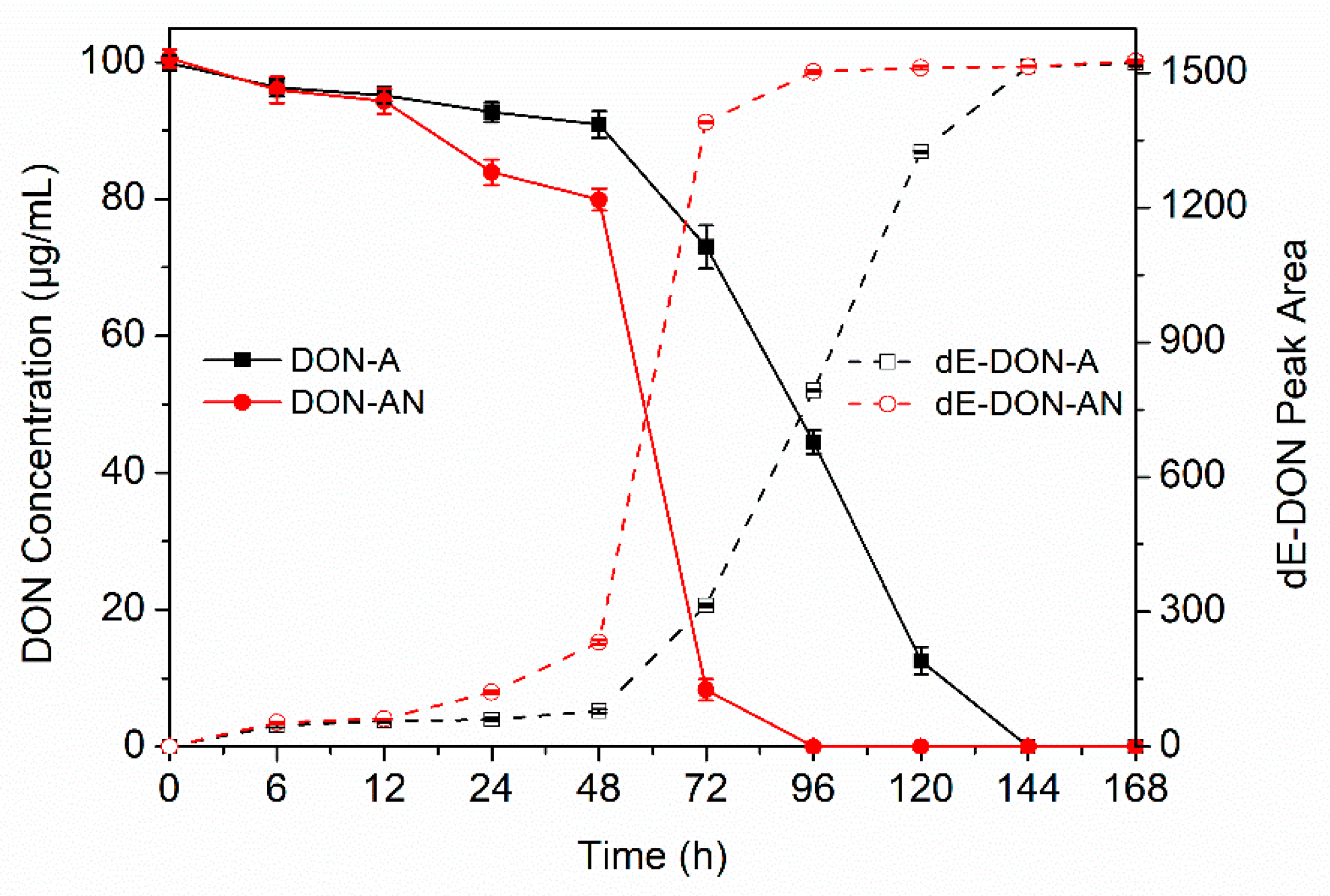 Toxins 12 00363 g001 Toxins 12 00363 g001
