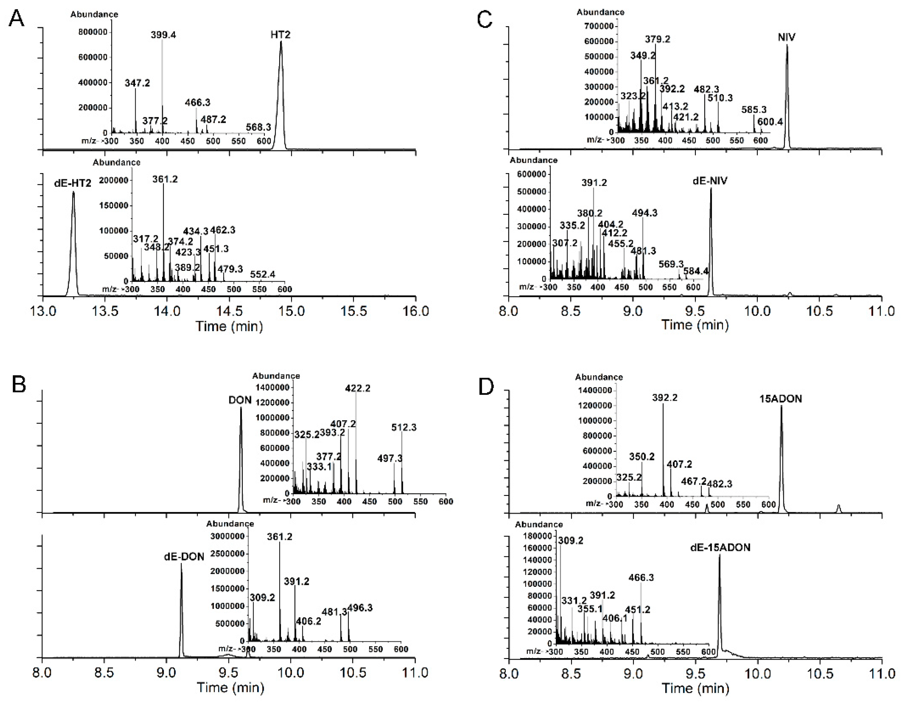 Toxins 12 00363 g004 Toxins 12 00363 g004
