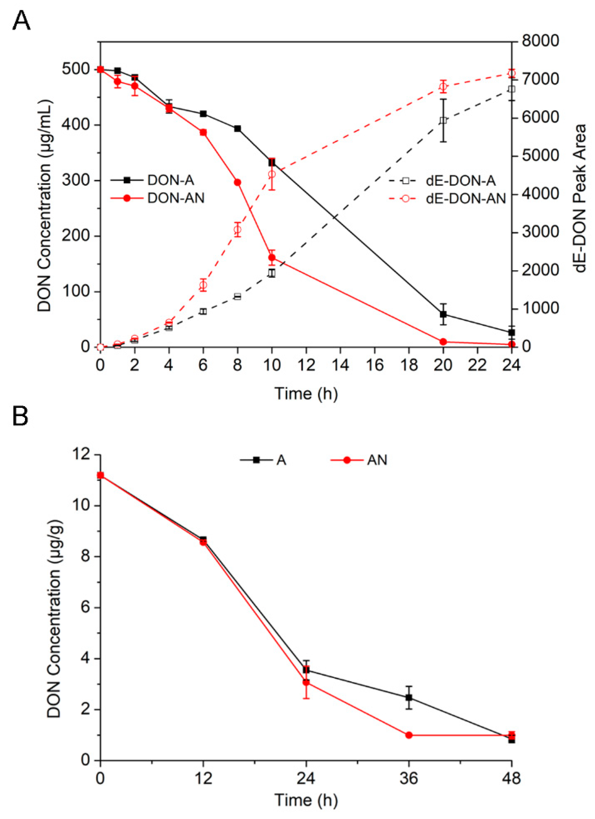 Toxins 12 00363 g006 Toxins 12 00363 g006