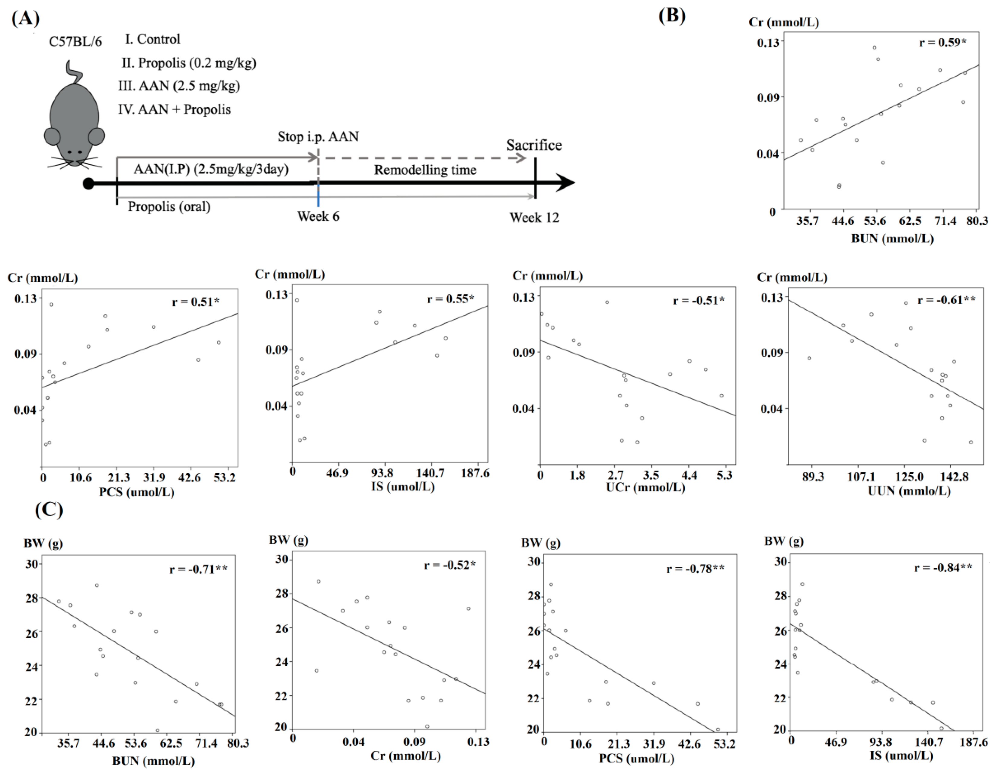 Toxins 12 00364 g001 Toxins 12 00364 g001