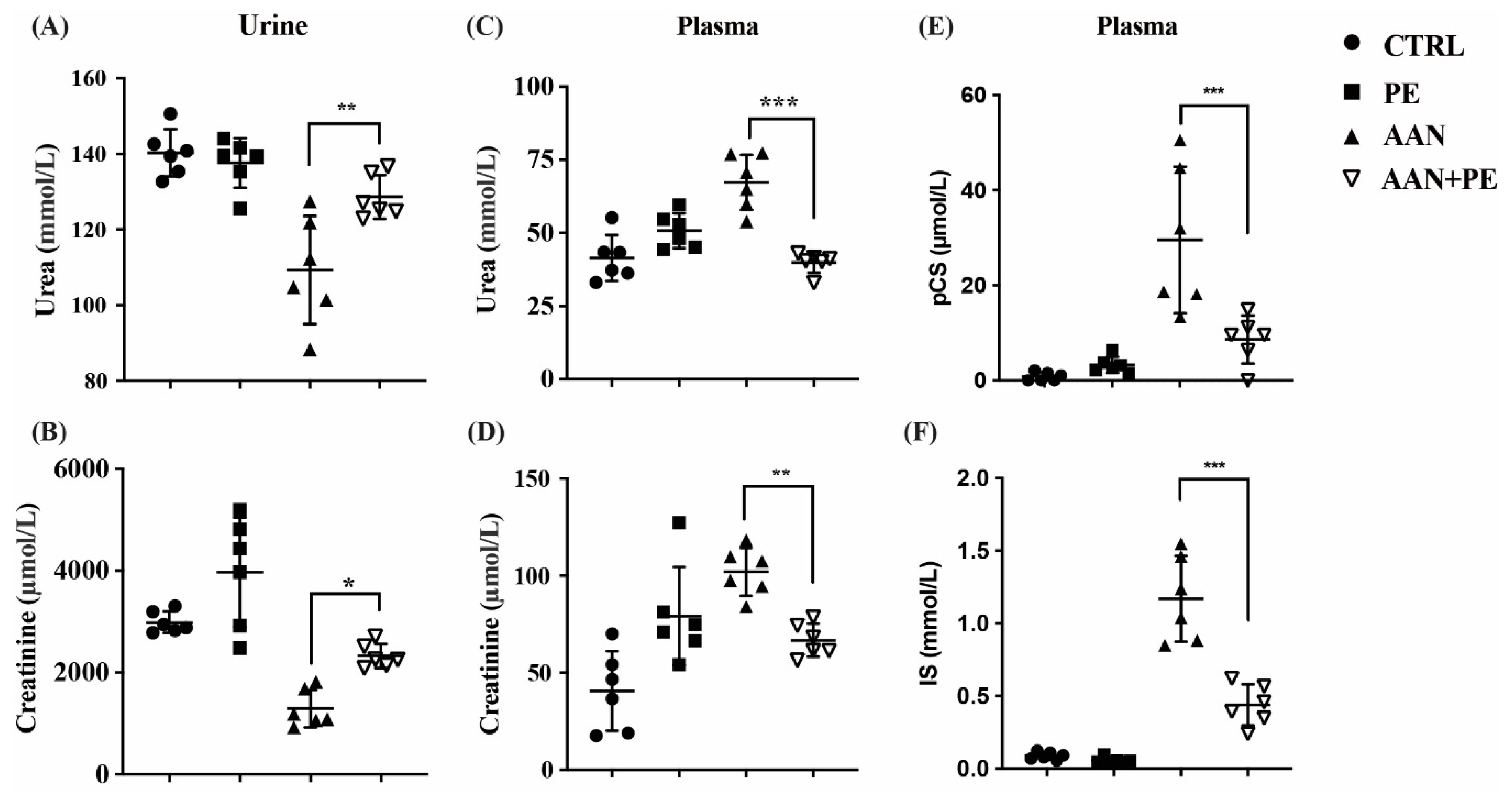 Toxins 12 00364 g003 Toxins 12 00364 g003