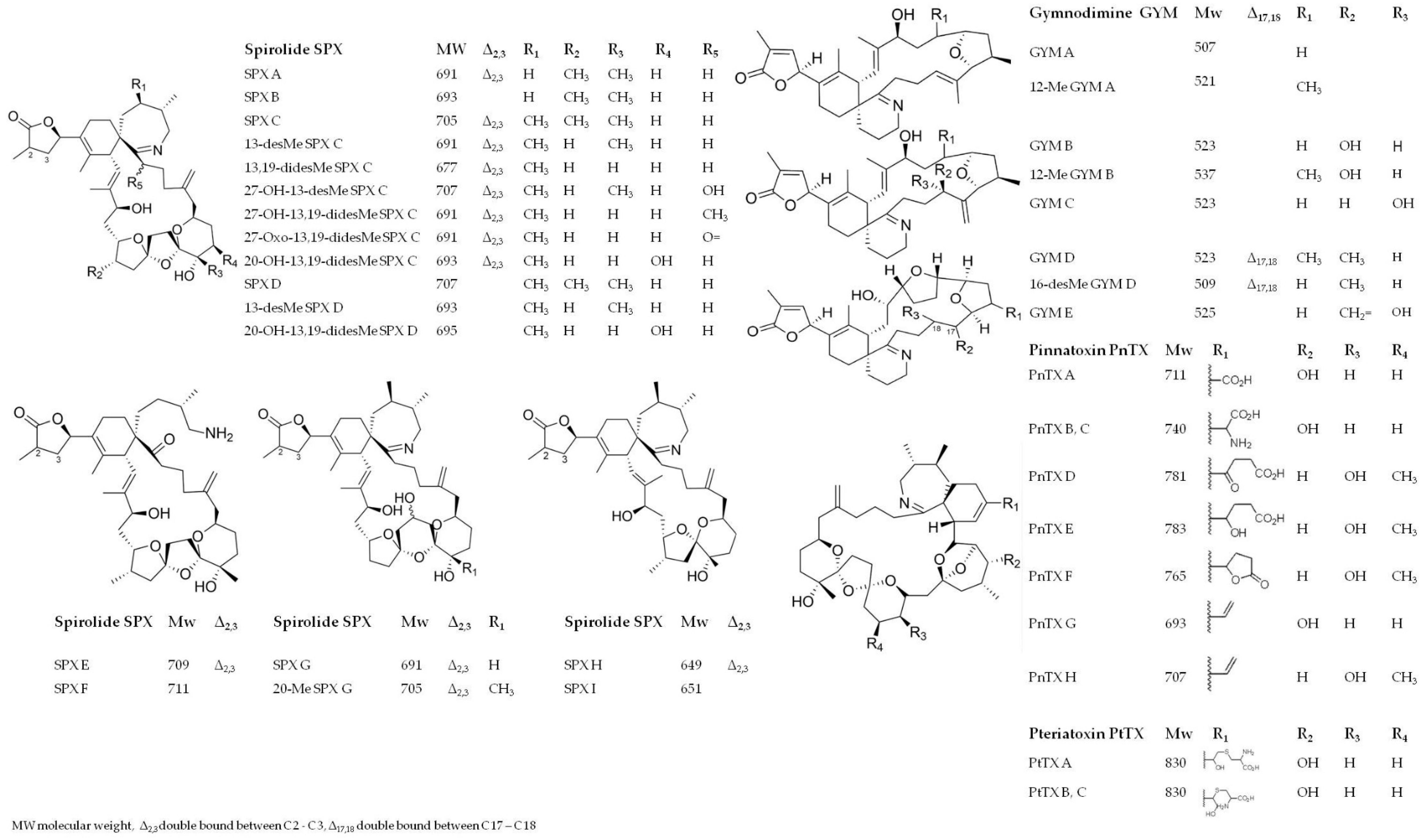 Toxins 12 00370 g001