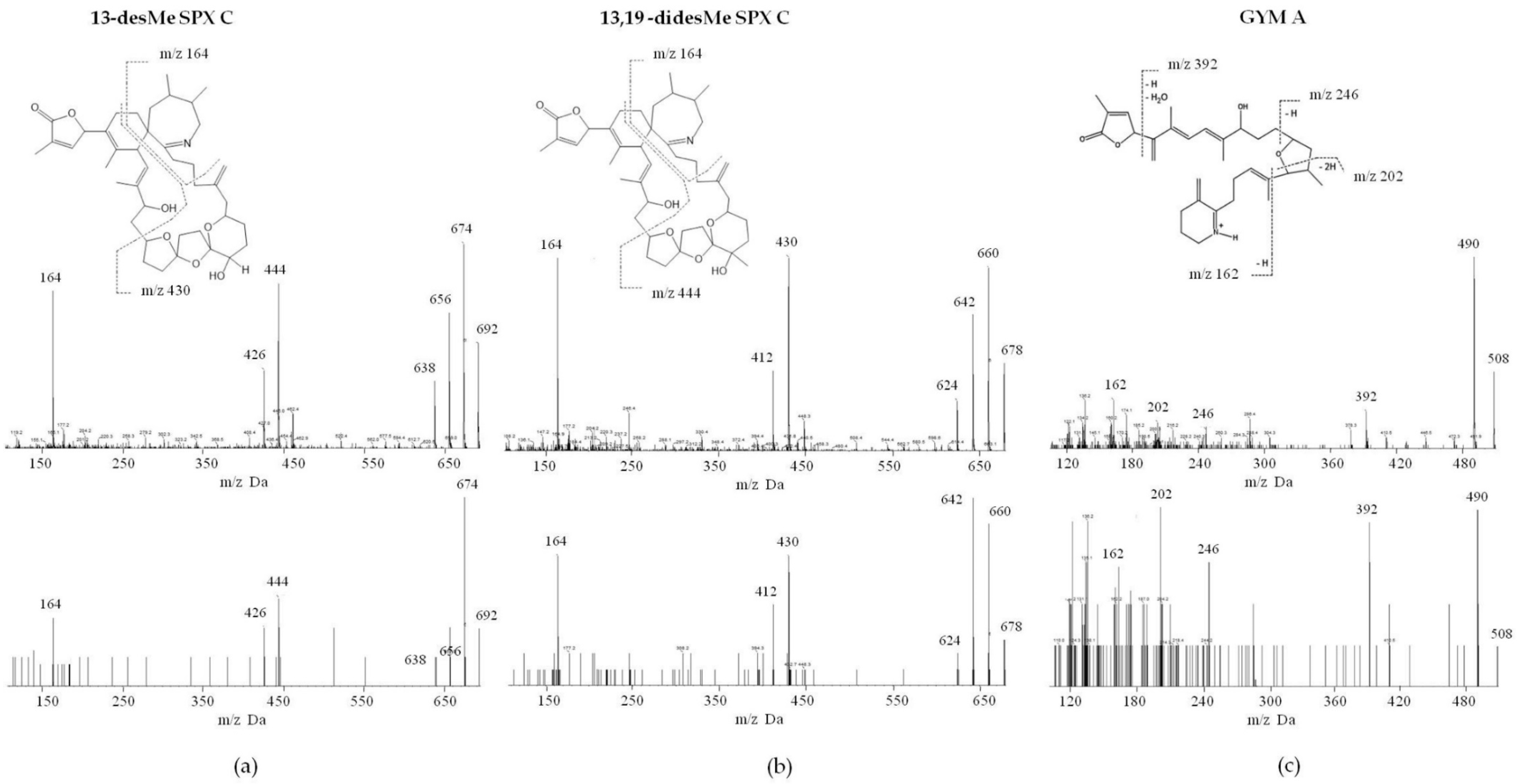 Toxins 12 00370 g003