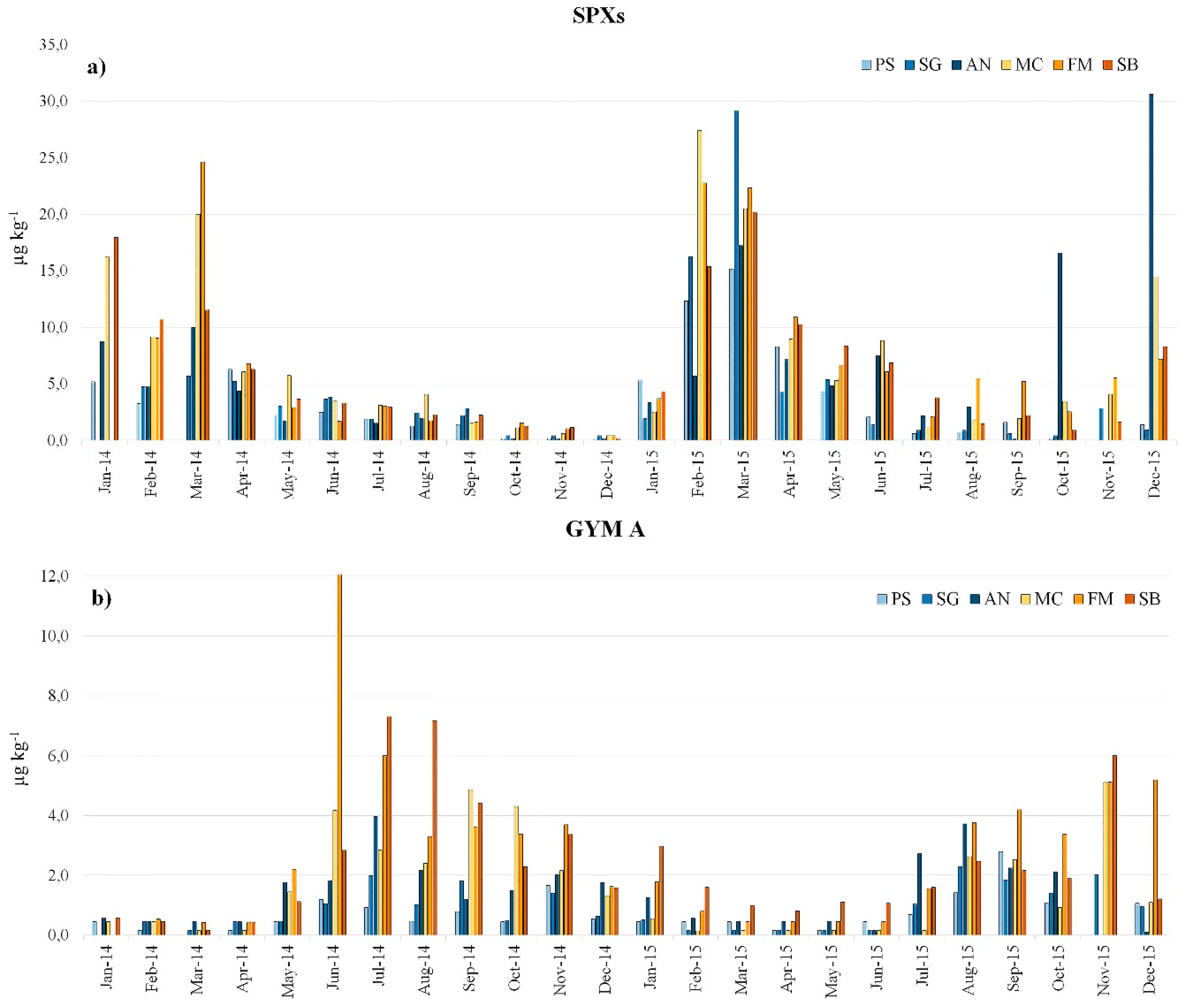 Toxins 12 00370 g004