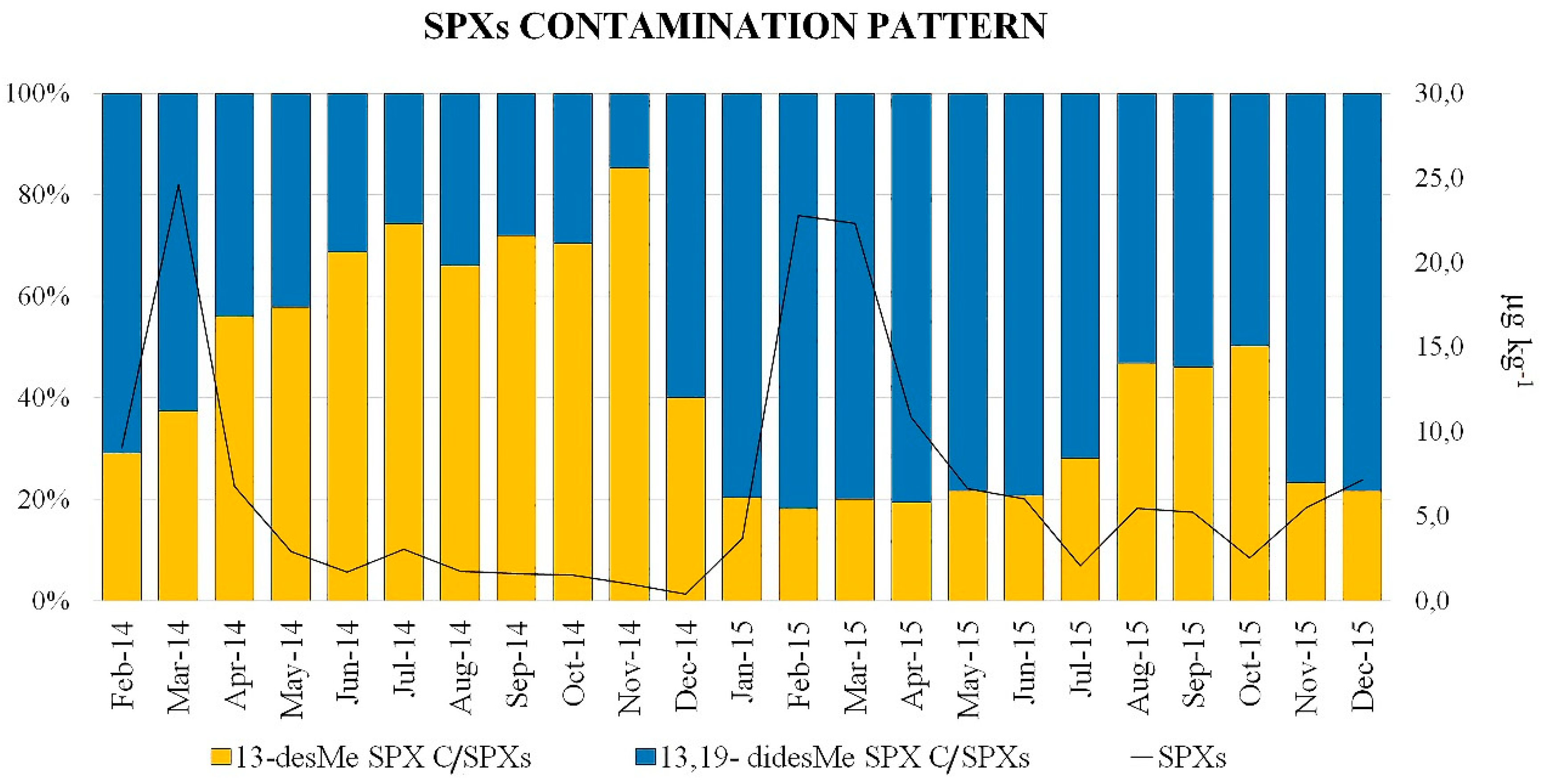 Toxins 12 00370 g005