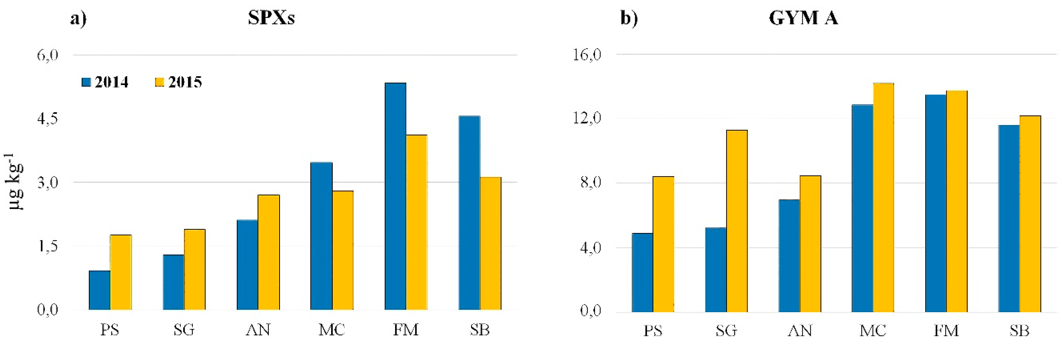 Toxins 12 00370 g006