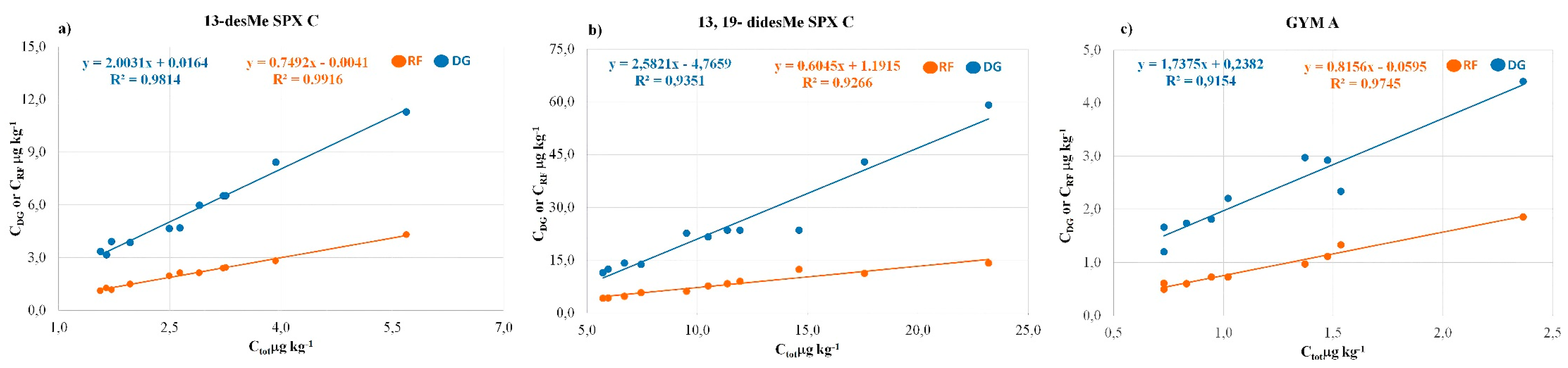 Toxins 12 00370 g007