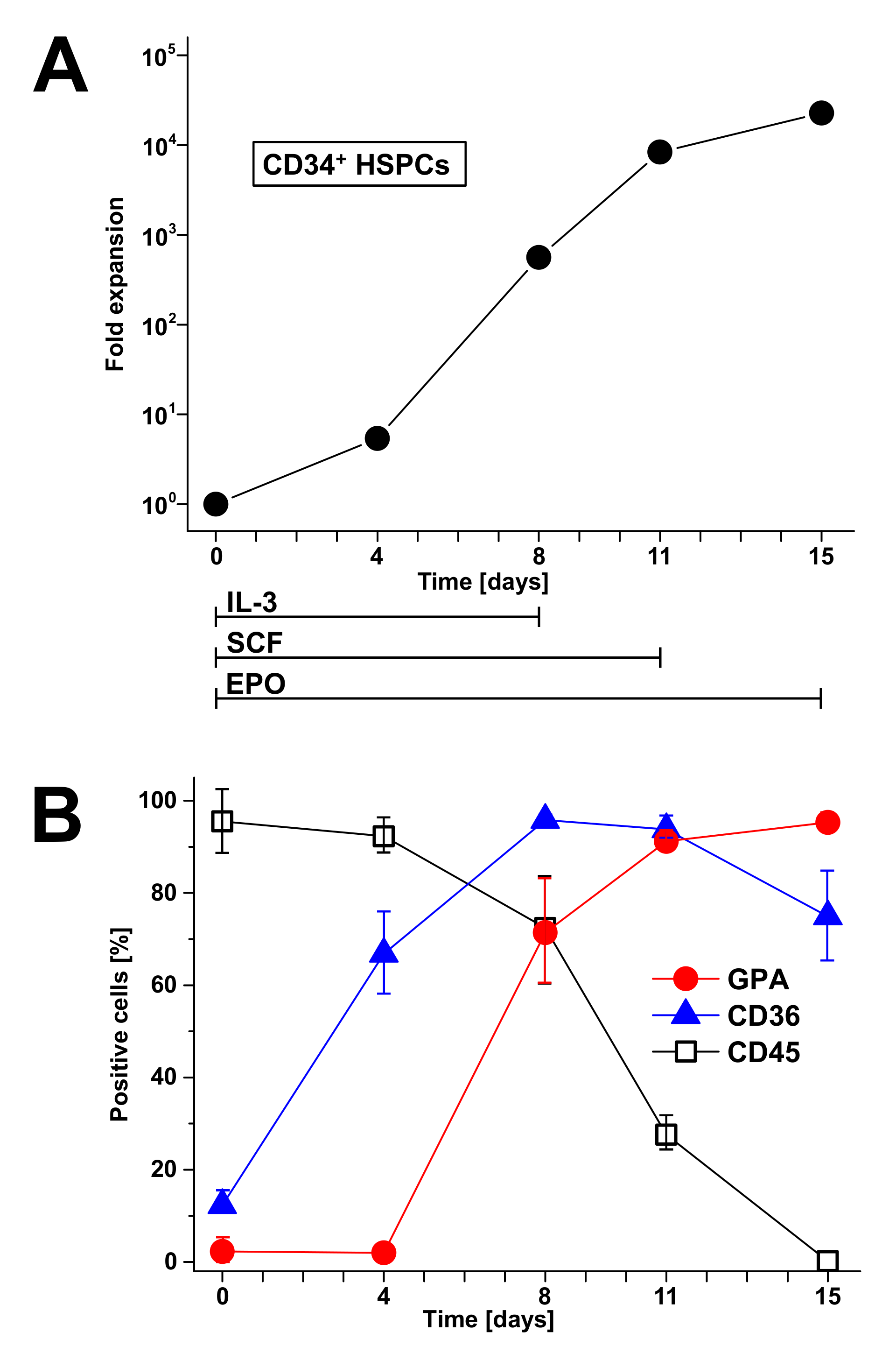 Toxins 12 00373 g003 Toxins 12 00373 g003