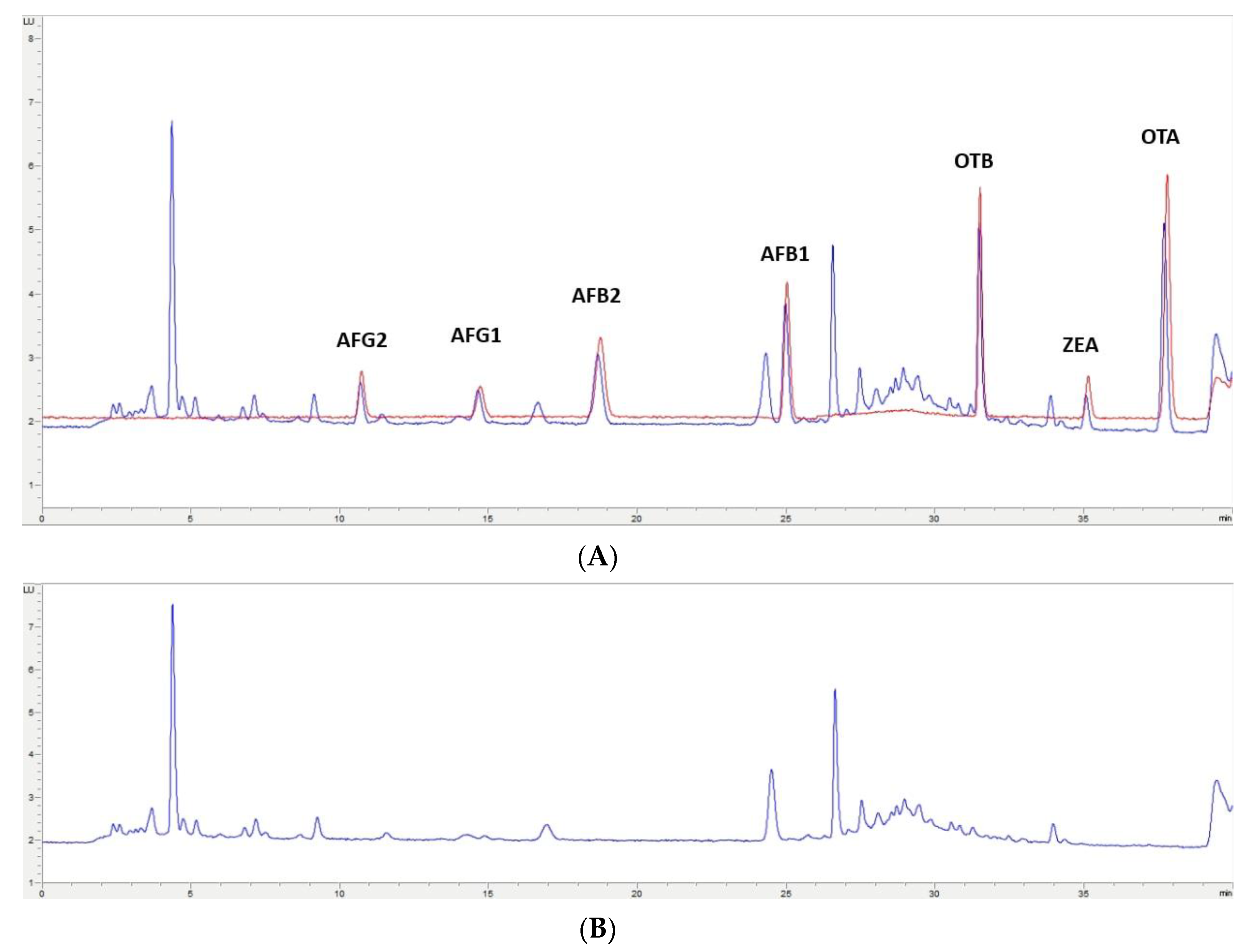 Toxins 12 00374 g004 Toxins 12 00374 g004