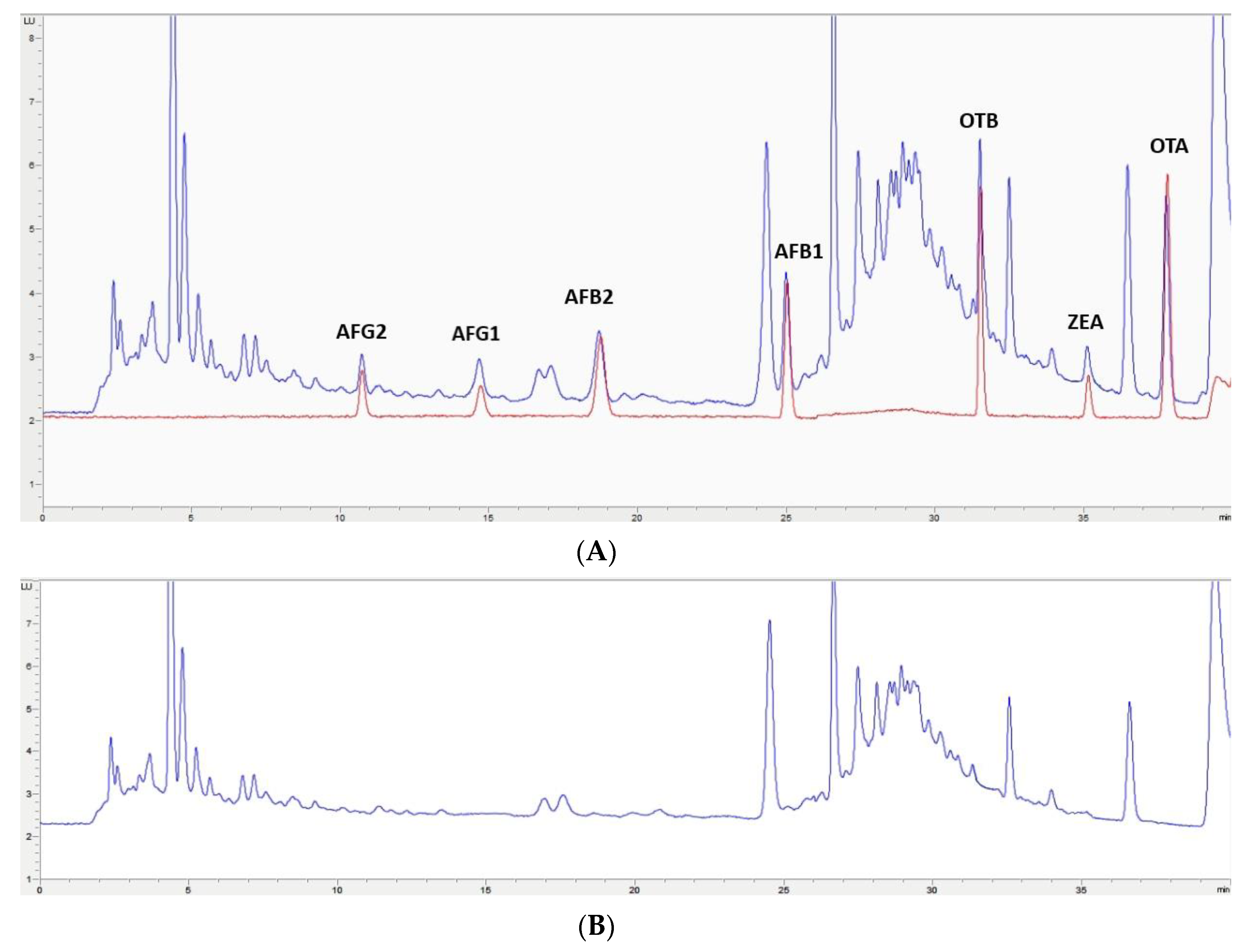 Toxins 12 00374 g005 Toxins 12 00374 g005