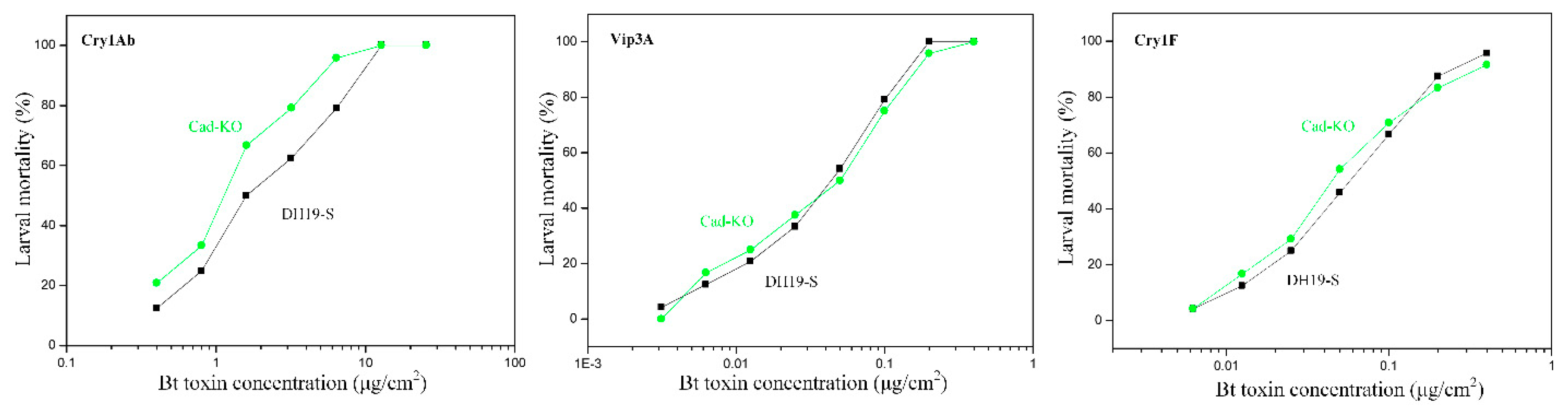Toxins 12 00375 g002 Toxins 12 00375 g002