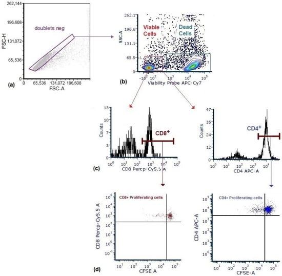 Toxins 12 00379 g0a1 Toxins 12 00379 g0a1