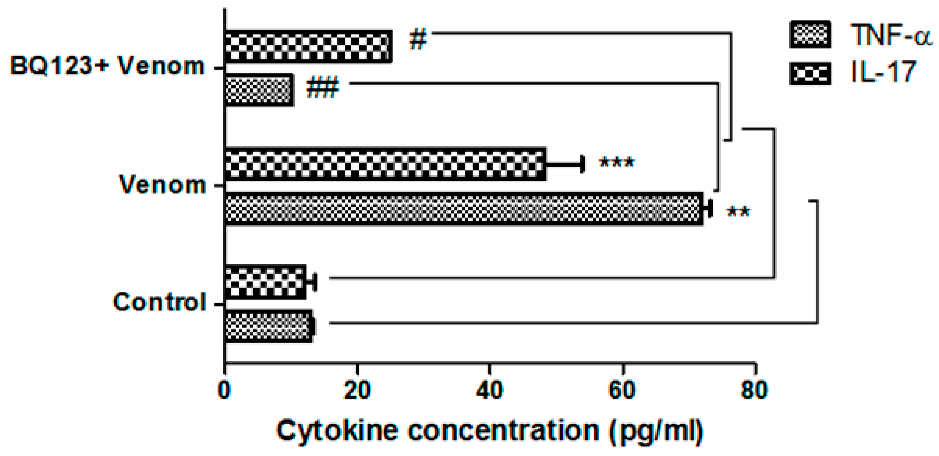 Toxins 12 00389 g001 Toxins 12 00389 g001