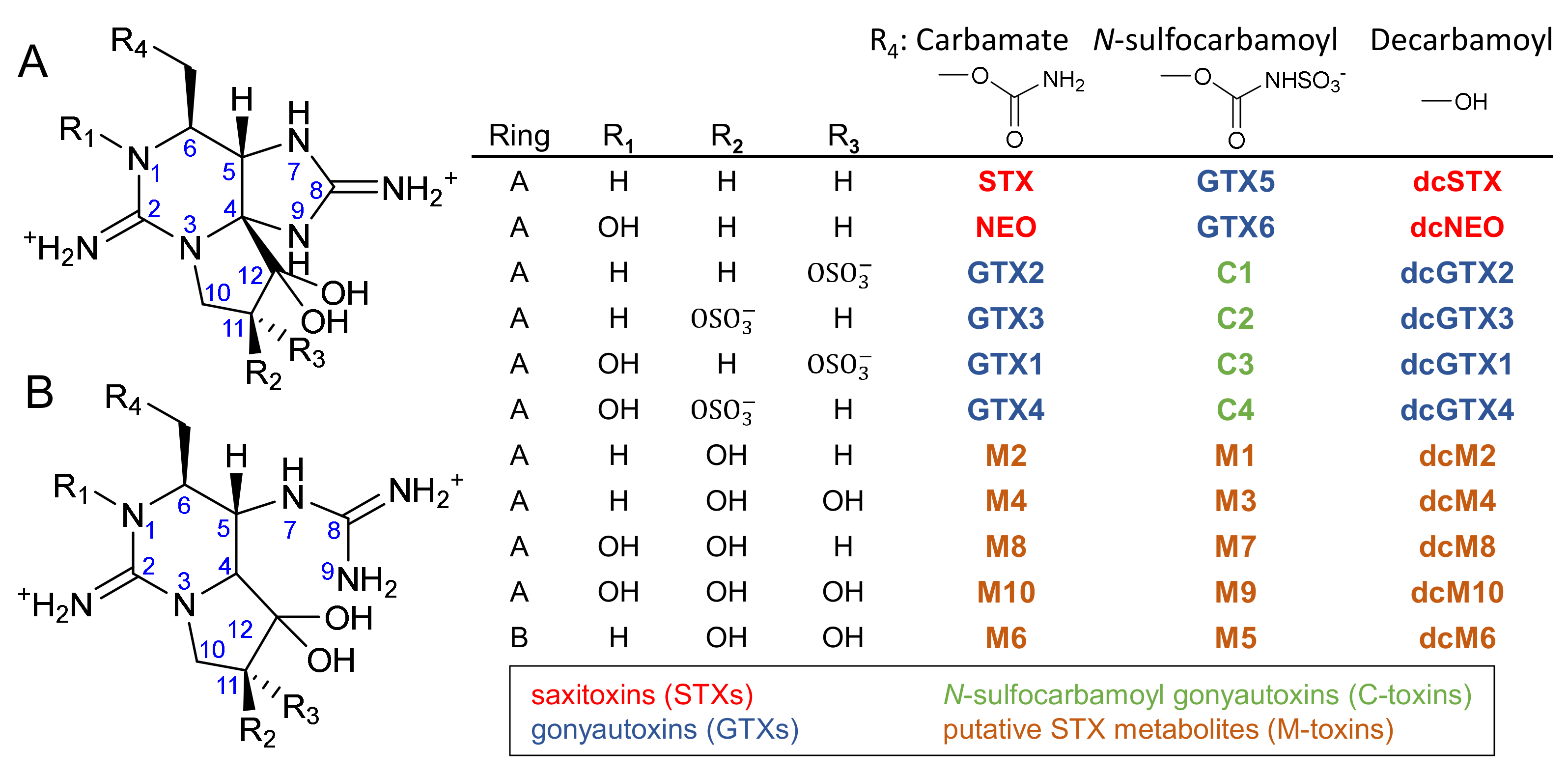 Toxins 12 00398 g001 Toxins 12 00398 g001