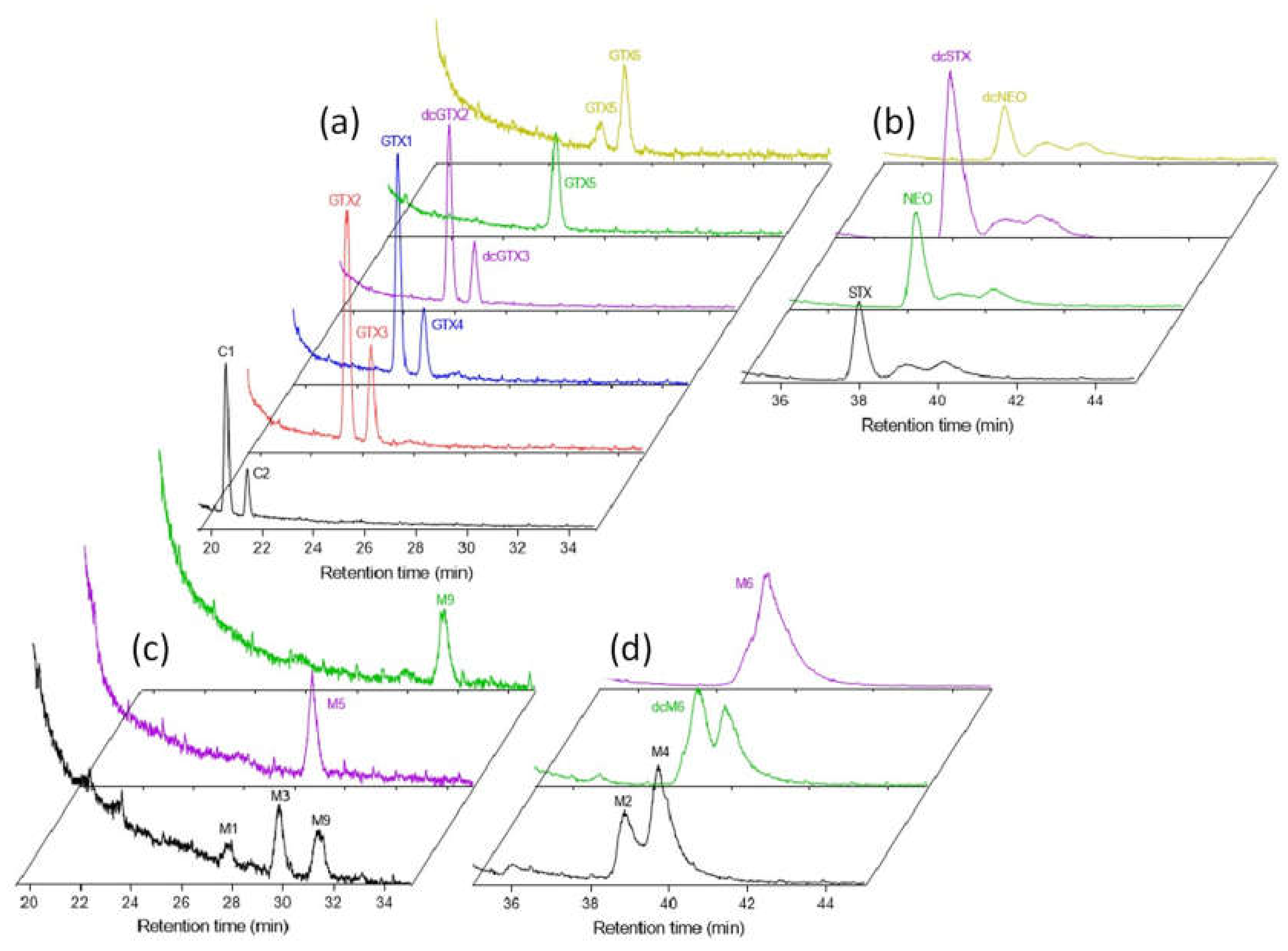 Toxins 12 00398 g002 Toxins 12 00398 g002