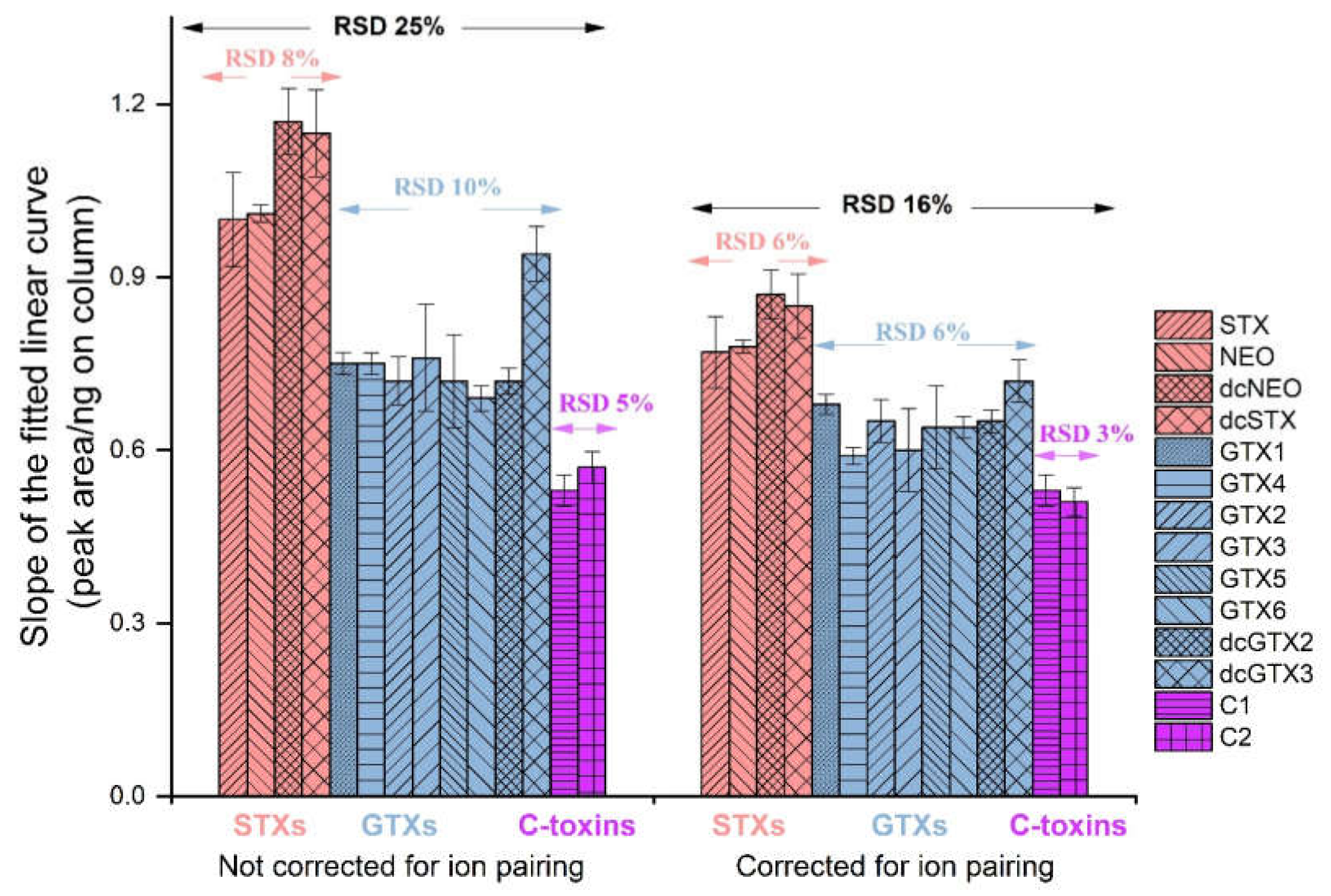 Toxins 12 00398 g003 Toxins 12 00398 g003