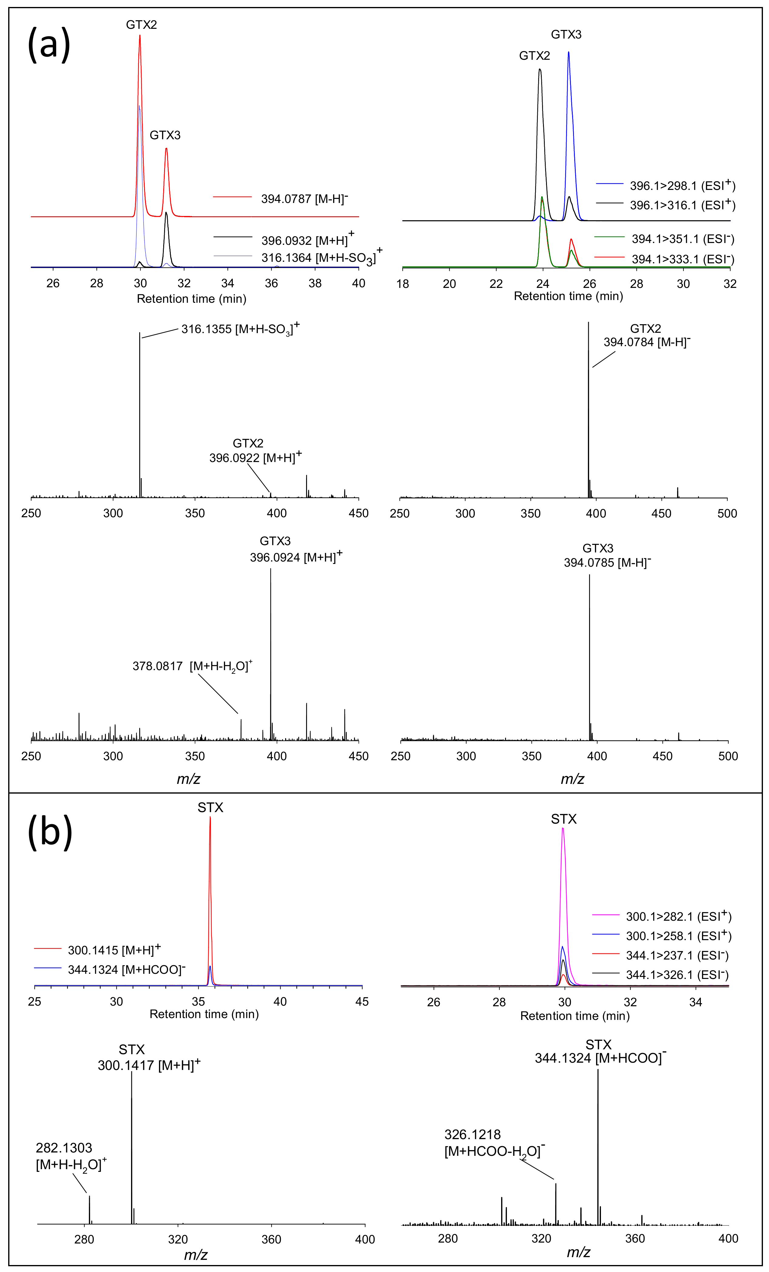 Toxins 12 00398 g004 Toxins 12 00398 g004
