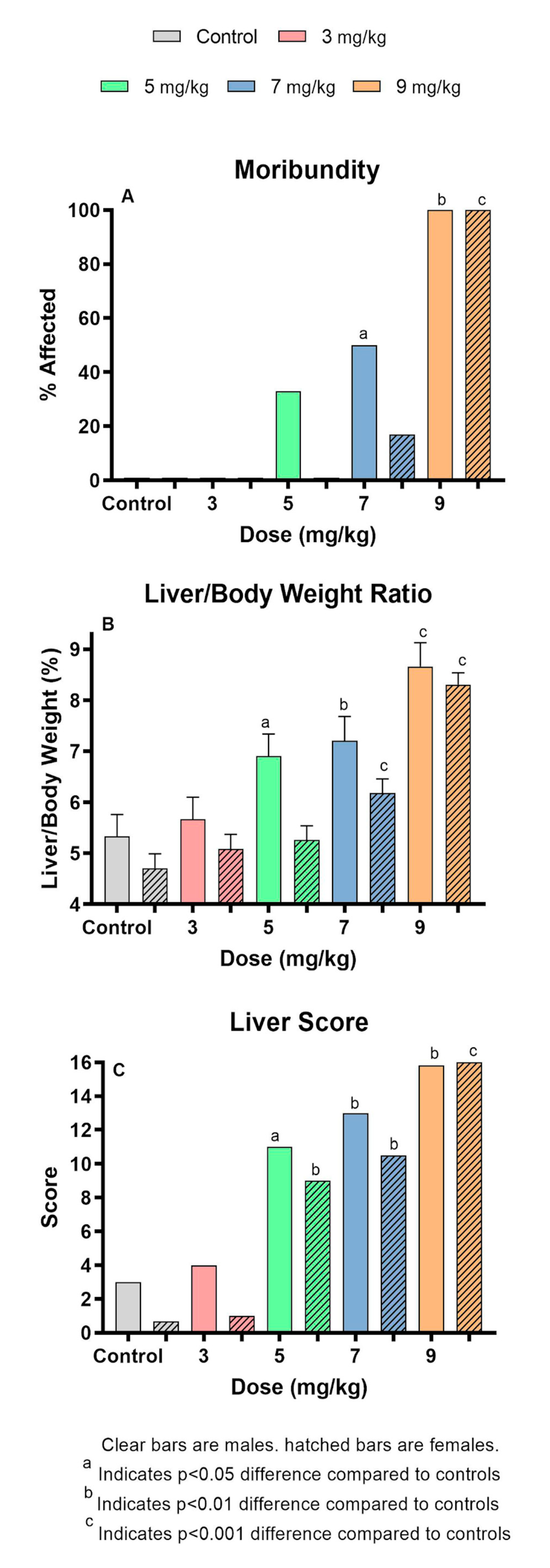 Toxins 12 00403 g001