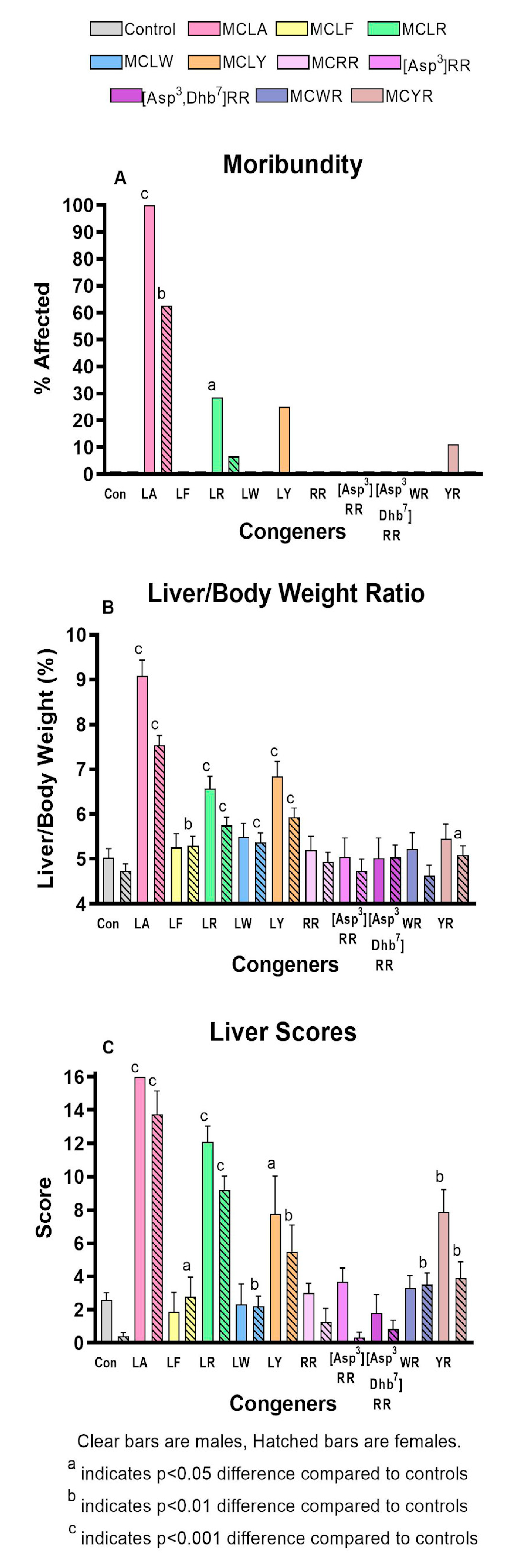 Toxins 12 00403 g002