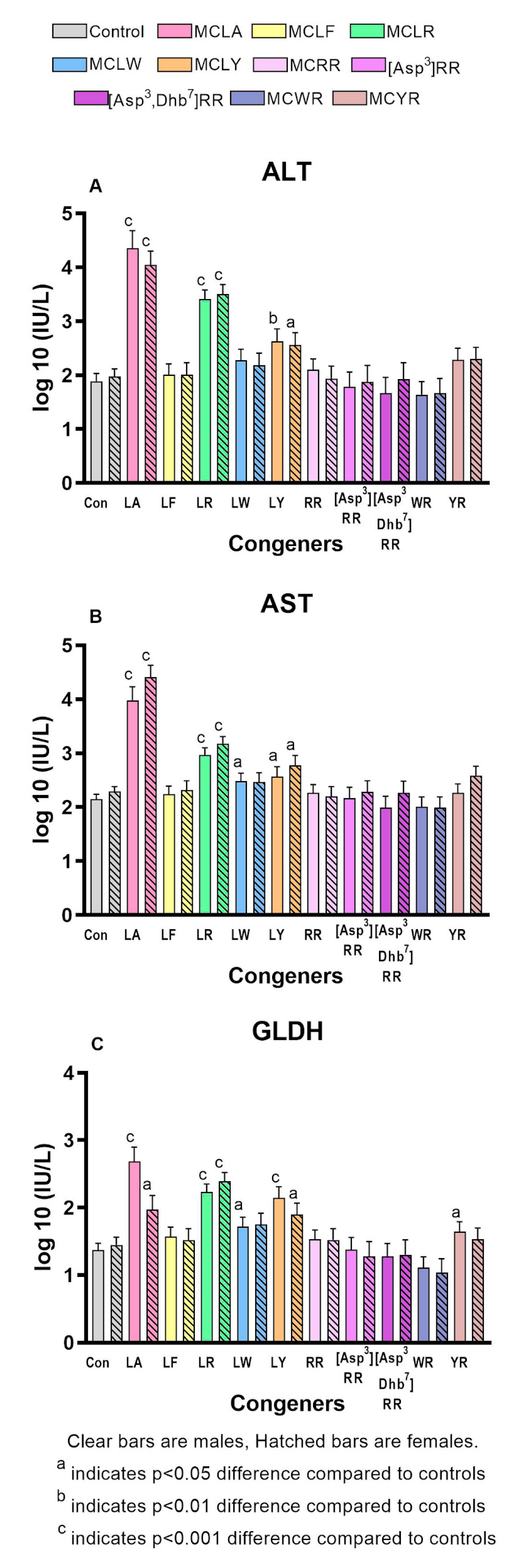 Toxins 12 00403 g003