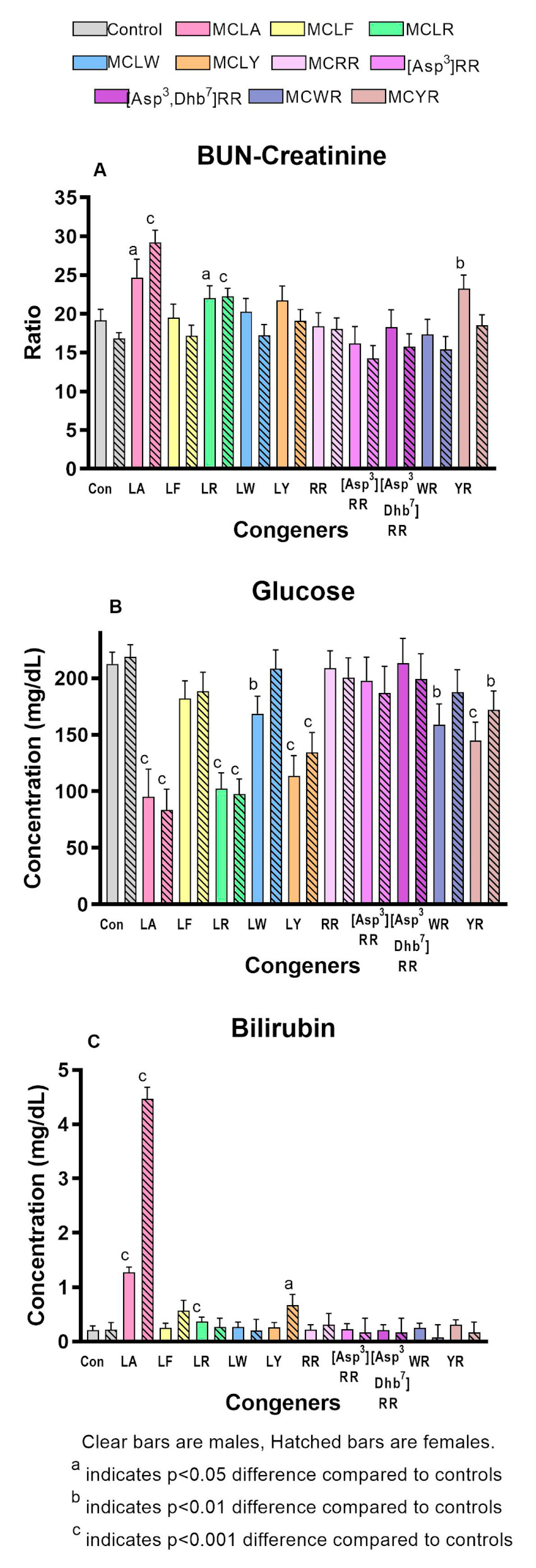 Toxins 12 00403 g004