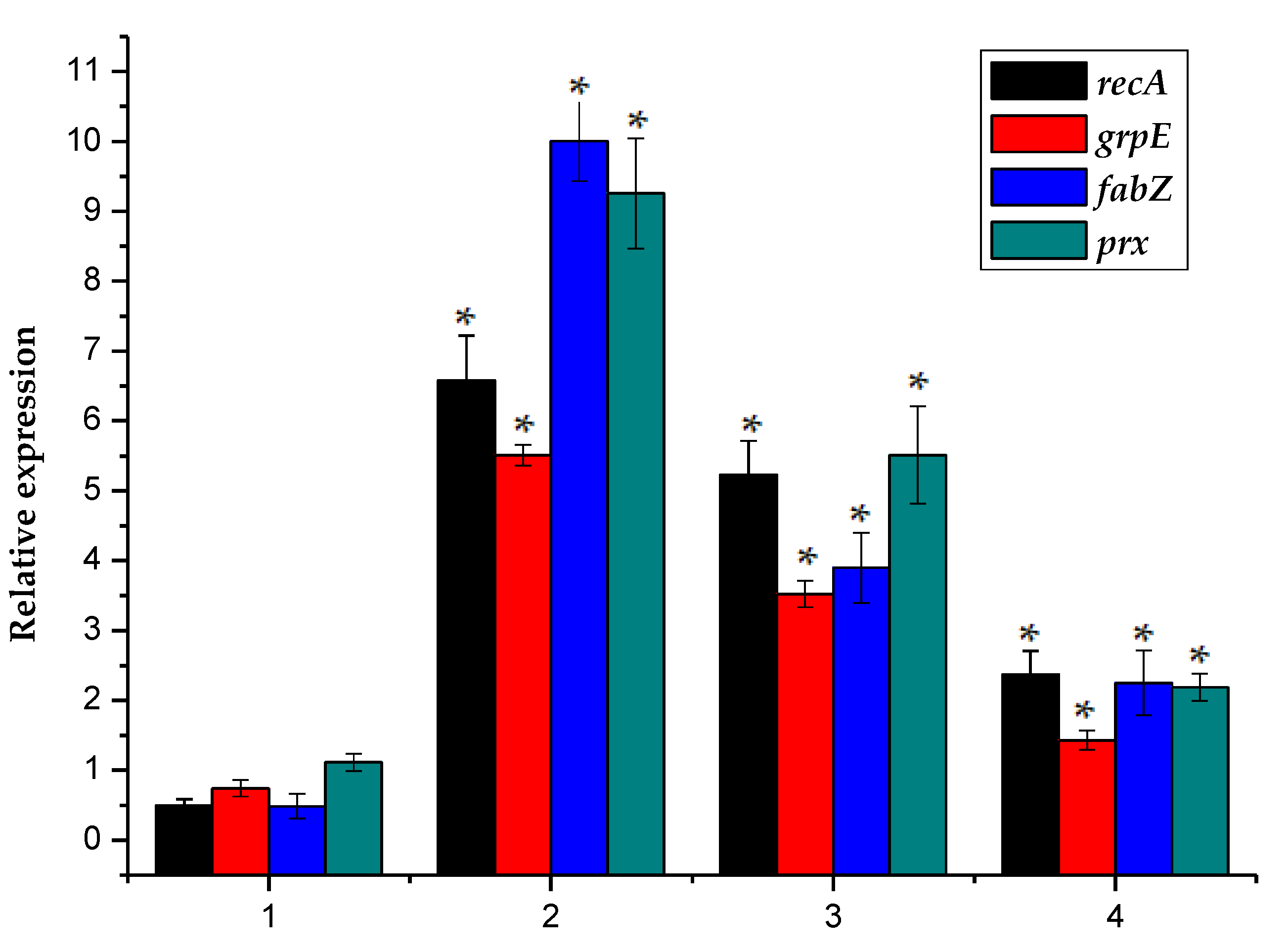 Toxins 12 00406 g004
