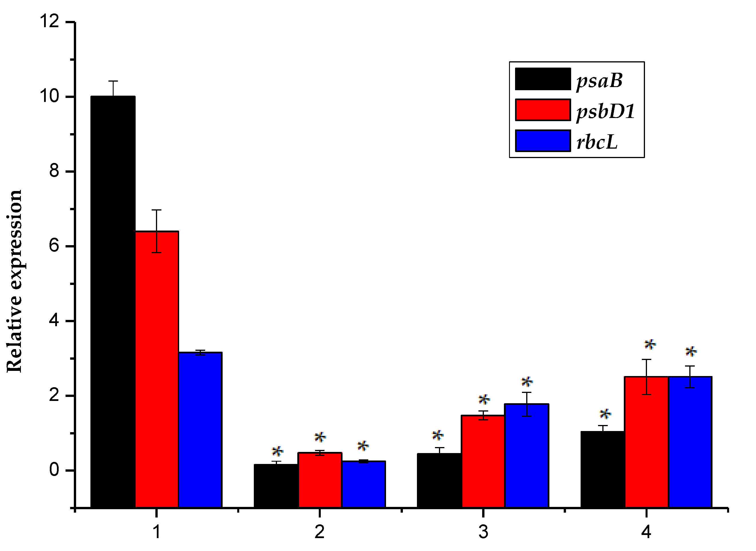 Toxins 12 00406 g005