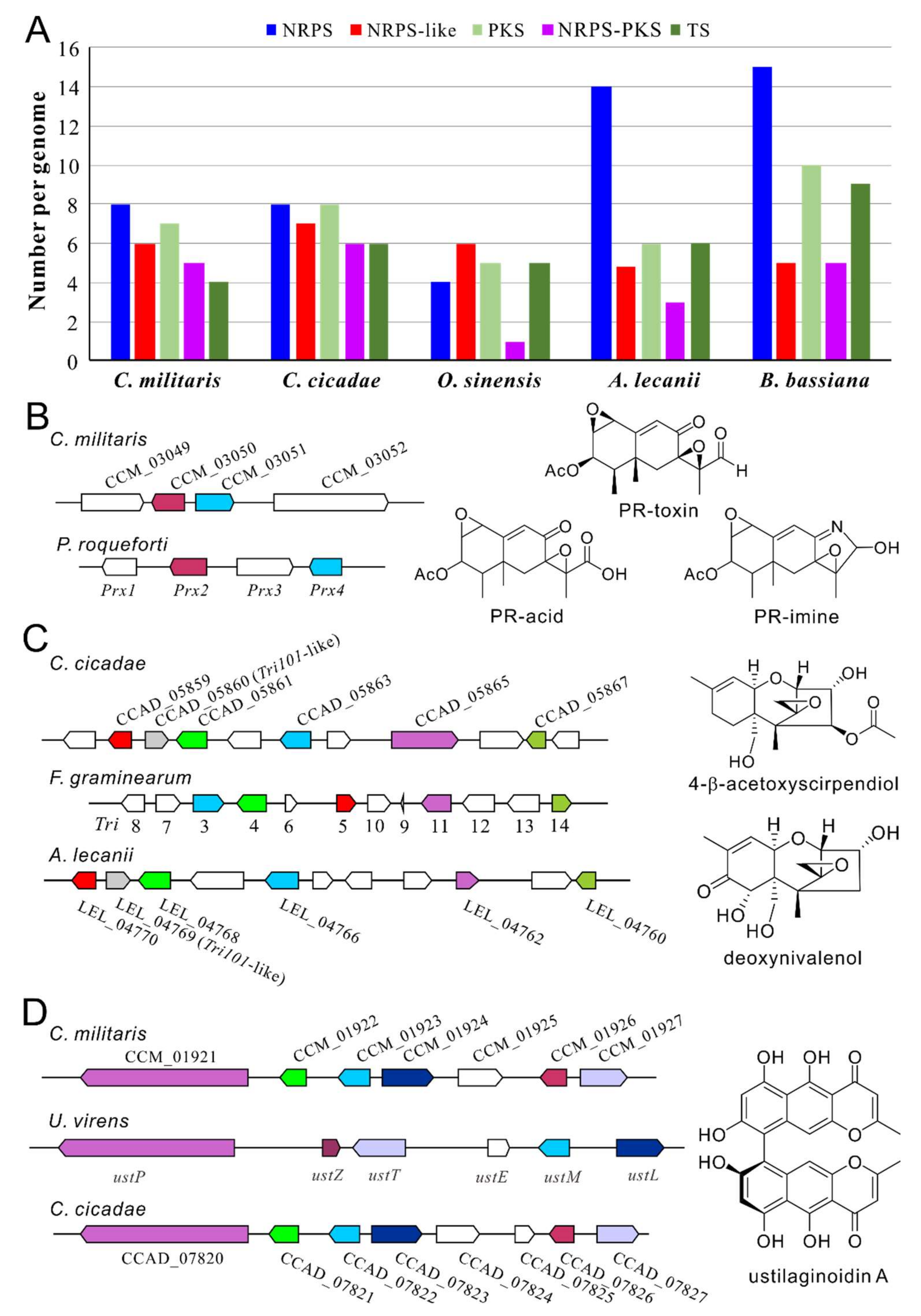 Toxins 12 00410 g003
