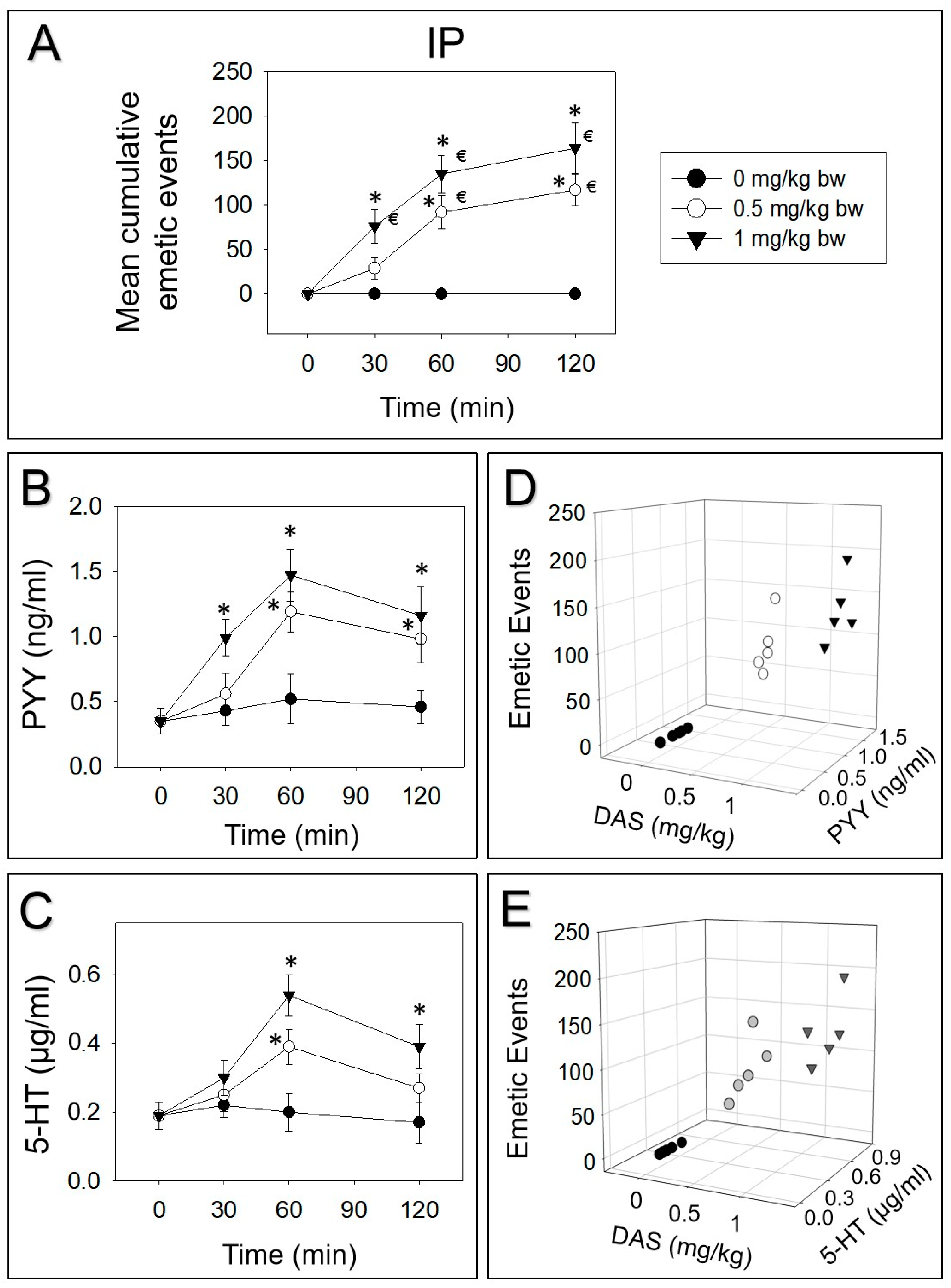 Toxins 12 00419 g002 Toxins 12 00419 g002