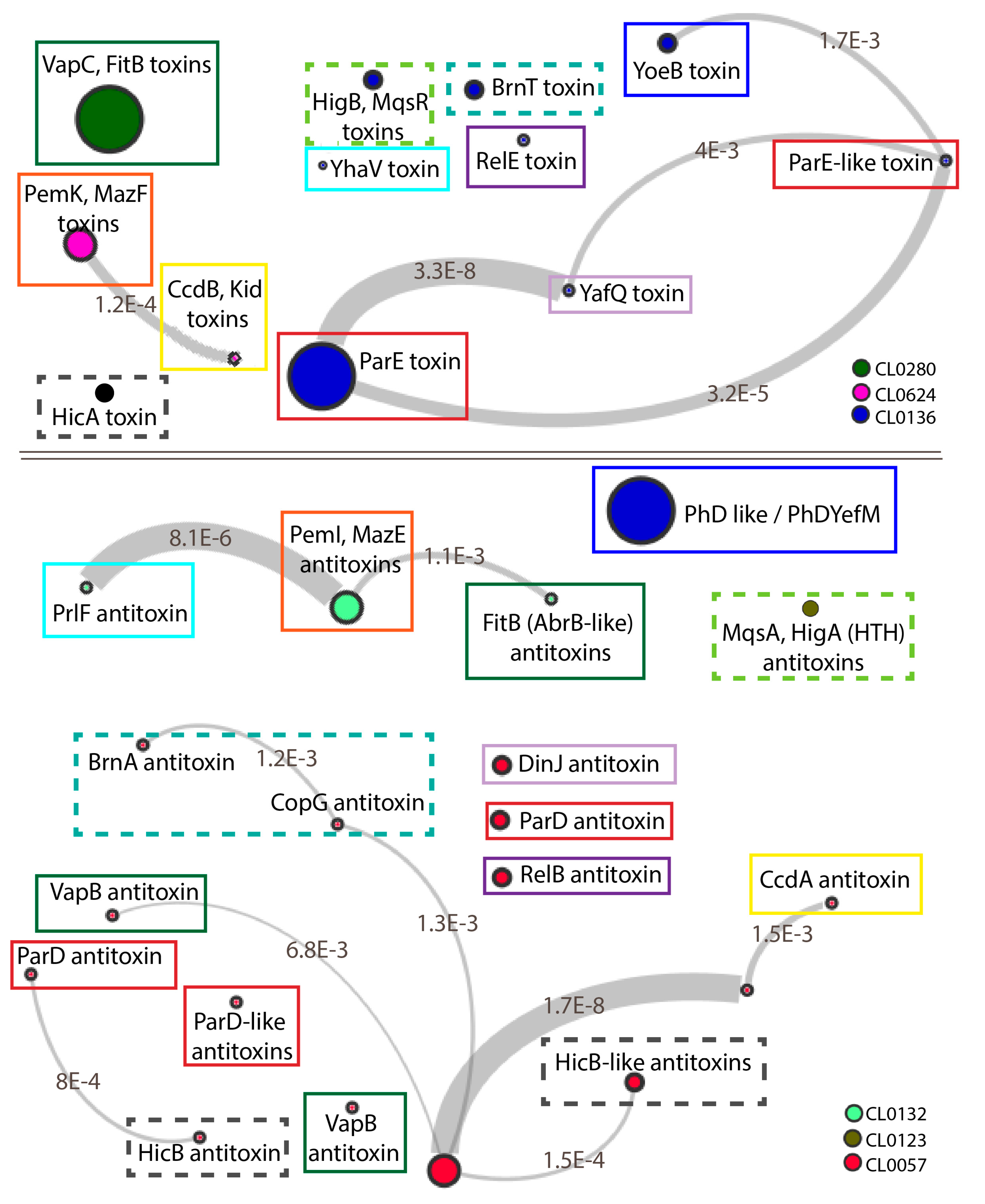 Toxins 12 00422 g002