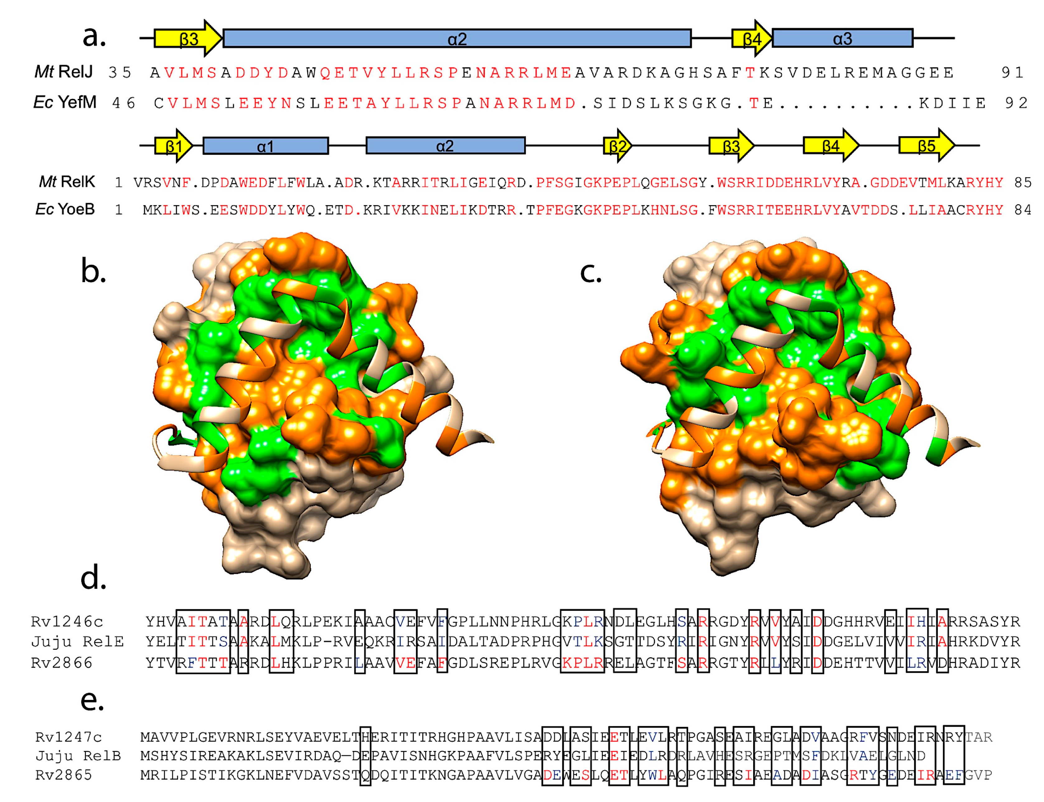 Toxins 12 00422 g004