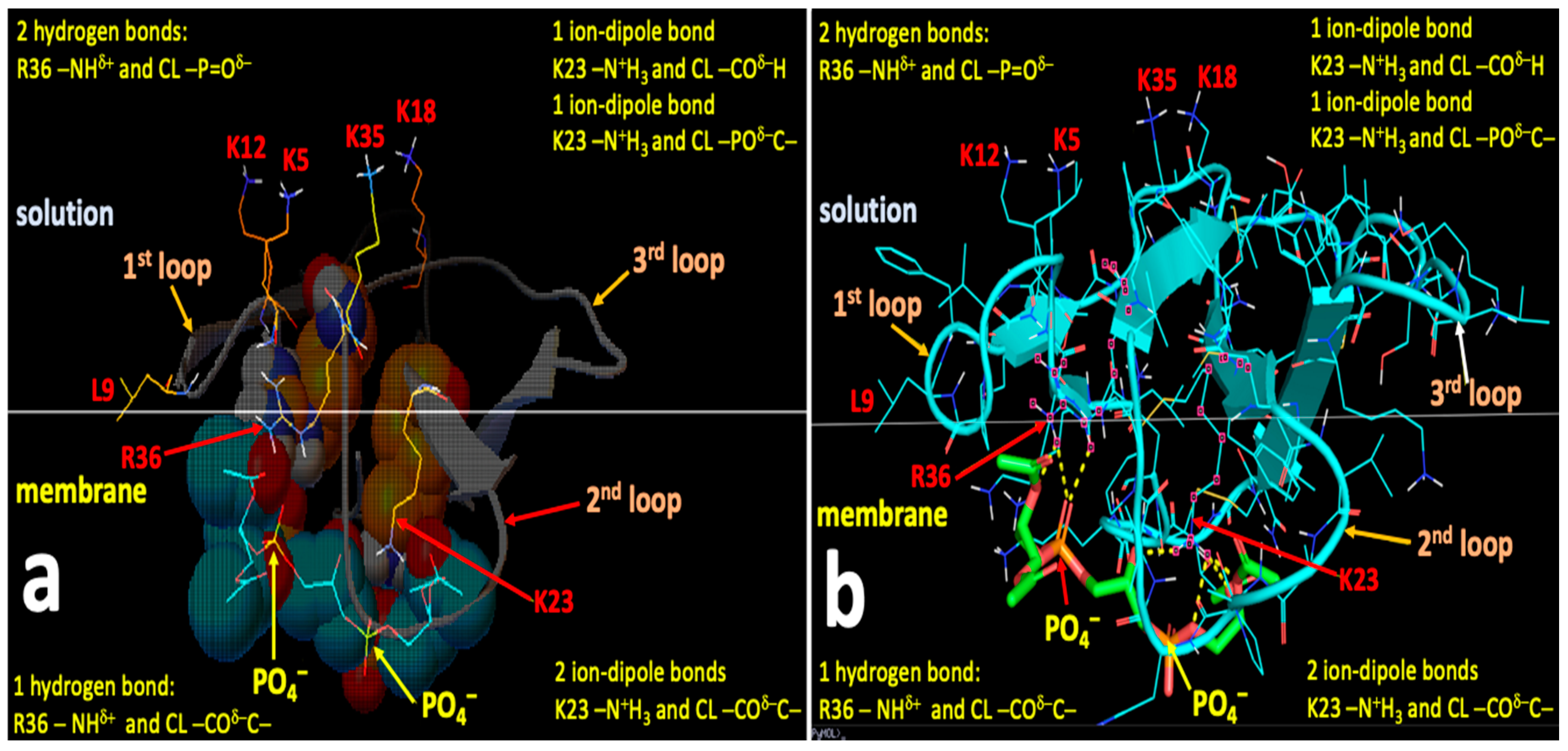 Toxins 12 00425 g007