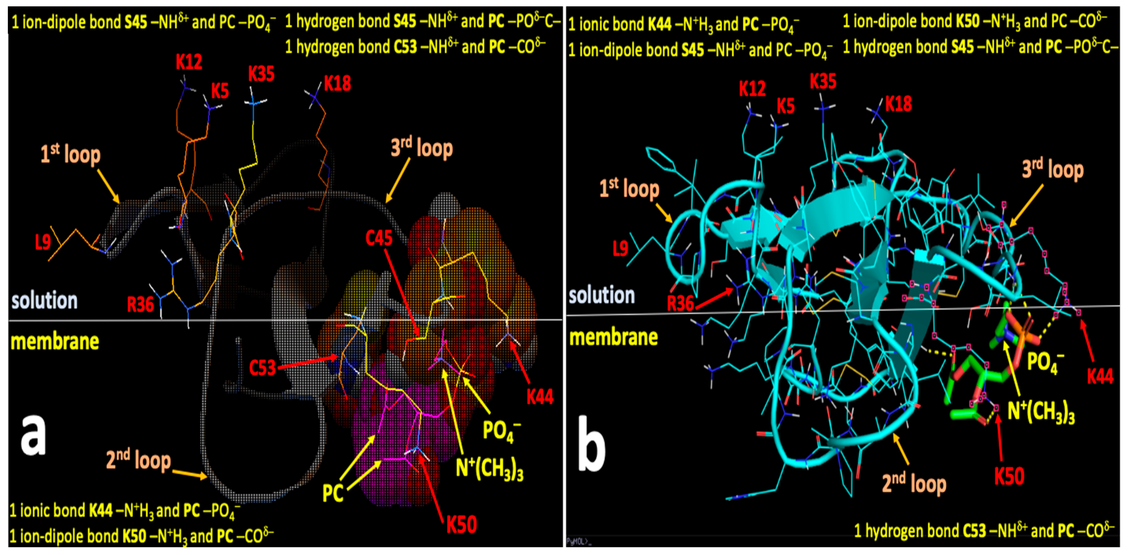 Toxins 12 00425 g008