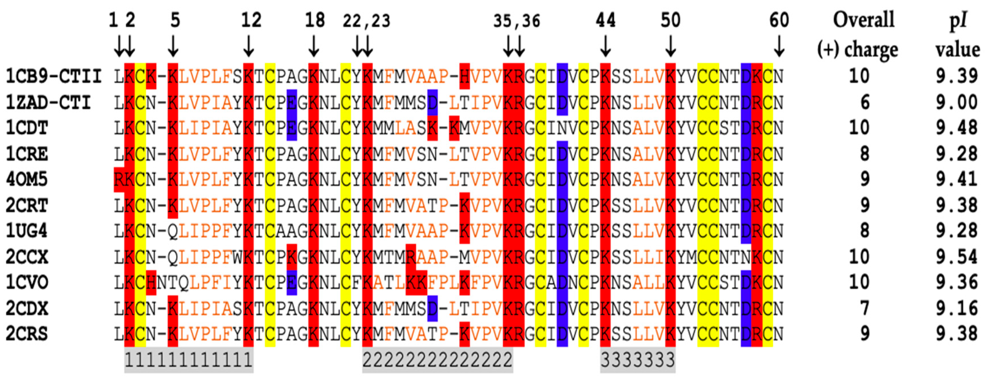 Toxins 12 00425 g011