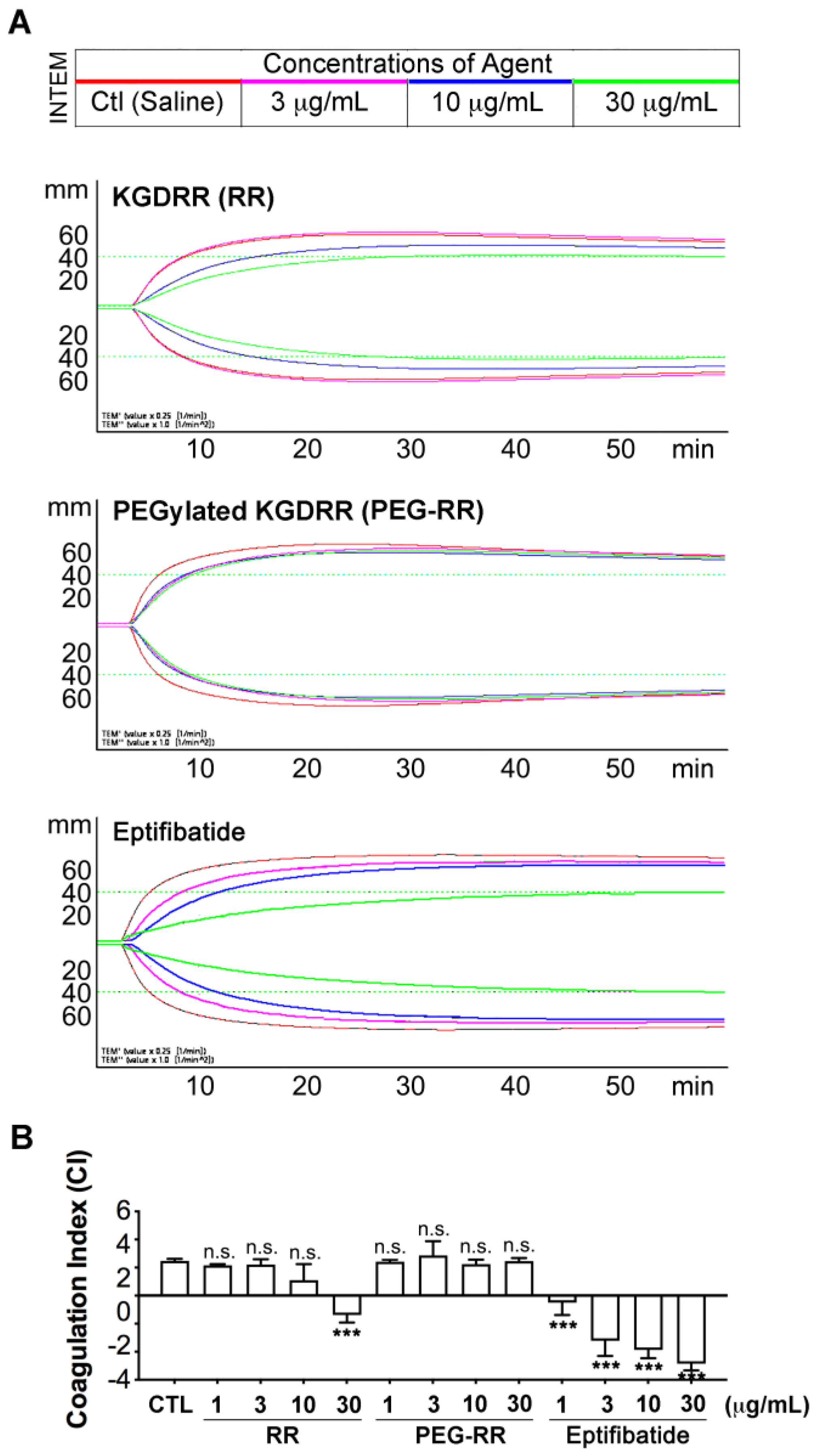 Toxins 12 00426 g004 Toxins 12 00426 g004